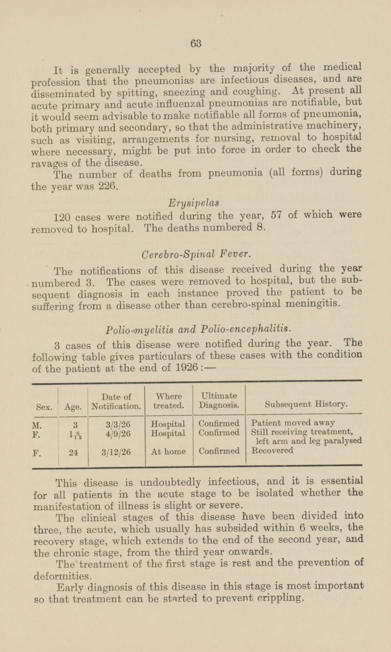 It is generally accepted by the majority of the medical profession that the pneumonias are infectious diseases, and are disseminated by spitting, sneezing and coughing. At present all acute primary and acute influenzal pneumonias are notifiable, but it would seem advisable to make notifiable all forms of pneumonia, both primary and secondary, so that the administrative machinery, such as visiting, arrangements for nursing, removal to hospital where necessary, might be put into force in order to check the ravages of the disease. The number of deaths from pneumonia (all forms) during the year was 226. Erysipelas 120 cases were notified during the year, 57 of which were removed to hospital. The deaths numbered 8. Cerebro-spinal Fever. The notifications of this disease received during the year numbered 3. The cases were removed to hospital, but the subsequent diagnosis in each instance proved the patient to be suffering from a disease other than cerebro-spinal meningitis. Polio-myelitis and Polio-encephalitis. 3 cases of this disease were notified during the year. The following table gives particulars of these cases with the condition of the patient at the end of 1926: — Date of Notification. Where treated. Ultimate Diagnosis. Sex. Age. Subsequent History. Patient moved away M. 3 3/3/26 Hospital Confirmed Still receiving treatment, left arm and leg paralysed F. 1 6/1 2 4/9/26 Hospital Confirmed Confirmed Recovered F. 24 3/12/26 At home This disease is undoubtedly infectious, and it is essential for all patients in the acute stage to be isolated whether the manifestation of illness is slight or severe. The clinical stages of this disease have been divided into three, the acute, which usually has subsided within 6 weeks, the recovery stage, which extends to the end of the second year, and the chronic stage, from the third year onwards. The treatment of the first stage is rest and the prevention of deformities. Early diagnosis of this disease in this stage is most important so that treatment can be started to prevent, crippling.