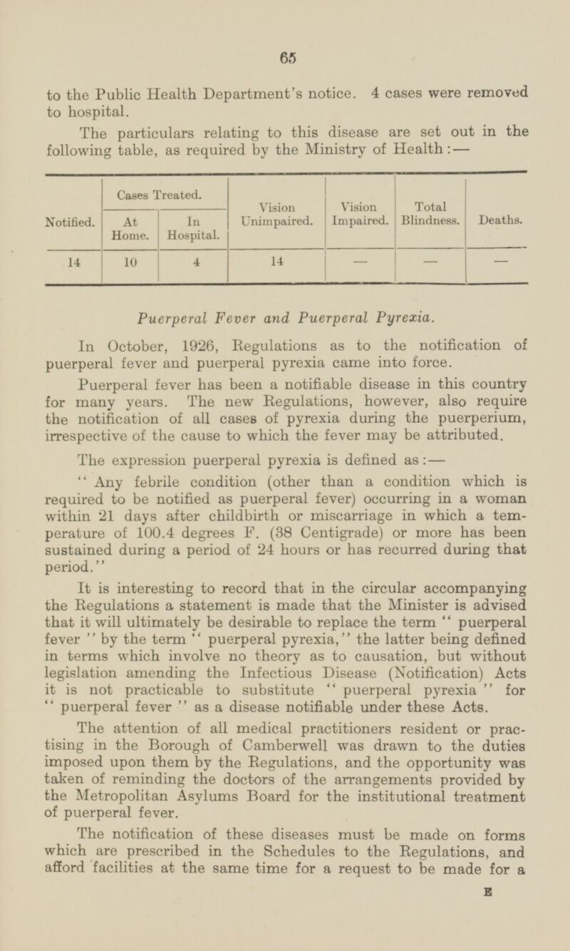 65 to the Public Health Department's notice. 4 cases were removed to hospital. The particulars relating to this disease are set out in the following table, as required by the Ministry of Health:— Cases Treated. Vision Impaired. Total Blindness. Vision Unimpaired. At Home. In Hospital Deaths. Notified. 10 14 - - - 14 4 Puerperal Fever and Puerperal Pyrexia. In October, 1926, Regulations as to the notification of puerperal fever and puerperal pyrexia came into force. Puerperal fever has been a notifiable disease in this country for many years. The new Regulations, however, also require the notification of all cases of pyrexia during the puerperium, irrespective of the cause to which the fever may be attributed. The expression puerperal pyrexia is defined as: — Any febrile condition (other than a condition which is required to be notified as puerperal fever) occurring in a woman within 21 days after childbirth or miscarriage in which a temperature of 100.4 degrees F. (38 Centigrade) or more has been sustained during a period of 24 hours or has recurred during that period. It is interesting to record that in the circular accompanying the Regulations a statement is made that the Minister is advised that it will ultimately be desirable to replace the term ''puerperal fever by the term puerperal pyrexia, the latter being defined in terms which involve no theory as to causation, but without legislation amending the Infectious Disease (Notification) Acts it is not practicable to substitute puerperal pyrexia for puerperal fever as a disease notifiable under these Acts. The attention of all medical practitioners resident or prac tising in the Borough of Camberwell was drawn to the duties imposed upon them by the Regulations, and the opportunity was taken of reminding the doctors of the arrangements provided by the Metropolitan Asylums Board for the institutional treatment of puerperal fever. The notification of these diseases must be made on forms which are prescribed in the Schedules to the Regulations, and afford facilities at the same time for a request to be made for a E