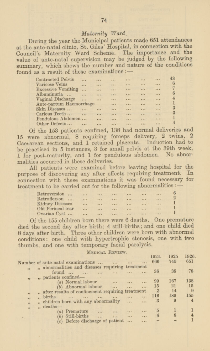 Maternity Ward. During the year the Municipal patients made 651 attendances at the ante-natal clinic, St. Giles' Hospital, in connection with the Council's Maternity Ward Scheme. The importance and the value of ante-natal supervision may be judged by the following summary, which shows the number and nature of the conditions found as a result of these examinations: — Contracted Pelvis 43 Varicose Veins 6 Excessive Vomiting 7 Albuminuria 6 Vaginal Discharge 4 Ante-partum Haemorrhage 1 Skin Diseases 3 Carious Teeth 3 Pendulous Abdomen 1 Other Defects 4 Of the 153 patients confined, 138 had normal deliveries and 15 were abnormal, 8 requiring forceps delivery, 2 twins, 2 Caesarean sections, and 1 retained placenta. Induction had to be practised in 5 instances, 3 for small pelvis at the 39th week, 1 for post-maturity, and 1 for pendulous abdomen. No abnormalities occurred in these deliveries. All patients were examined before leaving hospital for the purpose of discovering any after effects requiring treatment. In connection with these examinations it was found necessary for treatment to be carried out for the following abnormalities: — Retroversion 6 Retroflexion 2 Kidney Diseases 1 Old Perineal tear 1 Ovarian Cyst 1 Of the 155 children born there were 6 deaths. One premature died the second day after birth; 4 still-births; and one child died 8 days after birth. Three other children were born with abnormal conditions: one child with hypertrophic stenosis, one with two thumbs, and one with temporary facial paralysis. Medical Review. 1924. 1925 1926. Number of ante-natal examinations 666 745 651 ,, ,, abnormalities and diseases requiring treatment found 36 35 78 ,, ,, patients confined — (a) Normal labour 99 167 138 (b) Abnormal labour 15 21 15 ,, ,, after results of confinement requiring treatment 3 14 9 ,, ,, births 116 189 155 „ „ children born with any abnormality 3 9 4 ,, ,, deaths— (a) Premature 5 1 1 (b) Still-births 4 8 4 (c) Before discharge of patient - - 1 74