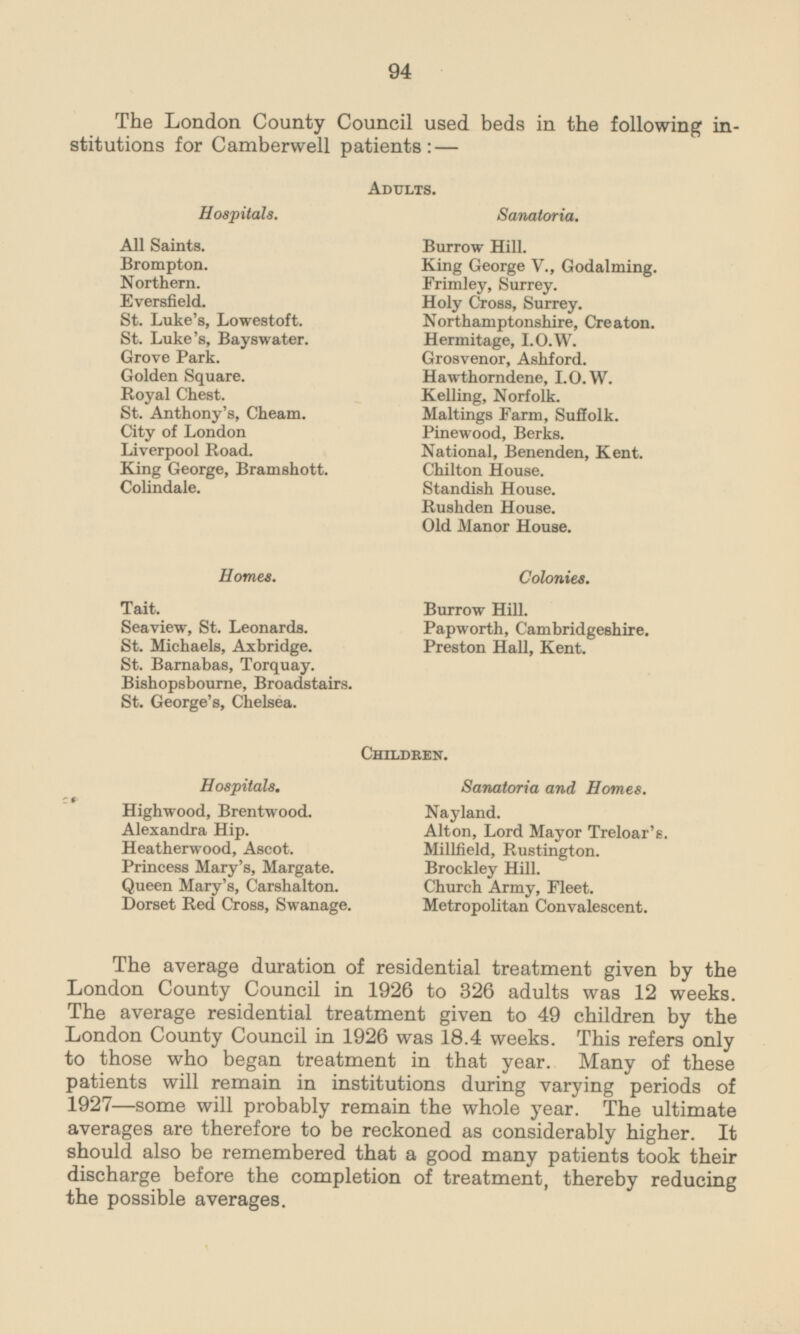 The London County Council used beds in the following institutions for Camberwell patients:— Adults. Hospitals. All Saints. Brompton. Northern. Eversfield. St. Luke's, Lowestoft. St. Luke's, Bayswater. Grove Park. Golden Square. Royal Chest. St. Anthony's, Cheam. City of London Liverpool Road. King George, Bramshott. Colindale. Homes. Tait. Seaview, St. Leonards. St. Michaels, Axbridge. St. Barnabas, Torquay. Bishopsbourne, Broadstairs. St. George's, Chelsea. Sanatoria. Burrow Hill. King George V., Godalming. Frimley, Surrey. Holy Cross, Surrey. Northamptonshire, Creaton. Hermitage, I.0.W. Grosvenor, Ashford. Hawthorndene, 1.0.W. Kelling, Norfolk. Maltings Farm, Suffolk. Pinewood, Berks. National, Benenden, Kent. Chilton House. Standish House. Rushden House. Old Manor House. Colonies. Burrow Hill. Papworth, Cambridgeshire. Preston Hall, Kent. Children. Hospitals. Sanatoria and Homes. Highwood, Brentwood. Nayland. Alexandra Hip. Alton, Lord Mayor Treloar's. Heatherwood, Ascot. Millfield, Rustington. Princess Mary's, Margate. Brockley Hill. Queen Mary's, Carshalton. Church Army, Fleet. Dorset Red Cross, Swanage. Metropolitan Convalescent. The average duration of residential treatment given by the London County Council in 1926 to 326 adults was 12 weeks. The average residential treatment given to 49 children by the London County Council in 1926 was 18.4 weeks. This refers only to those who began treatment in that year. Many of these patients will remain in institutions during varying periods of 1927—some will probably remain the whole year. The ultimate averages are therefore to be reckoned as considerably higher. It should also be remembered that a good many patients took their discharge before the completion of treatment, thereby reducing the possible averages.