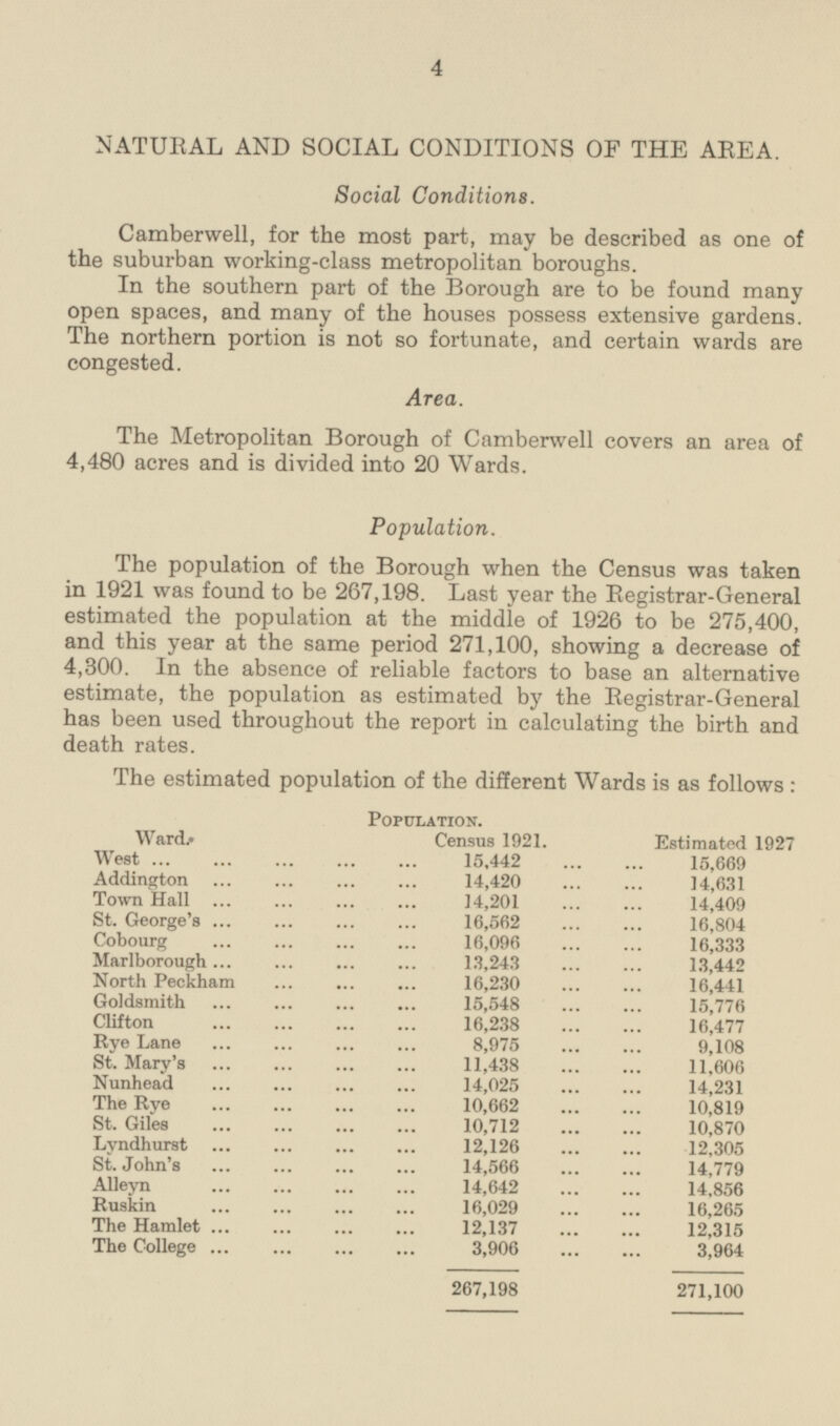 4 NATURAL AND SOCIAL CONDITIONS OF THE AREA. Social Conditions. Camberwell, for the most part, may be described as one of the suburban working-class metropolitan boroughs. In the southern part of the Borough are to be found many open spaces, and many of the houses possess extensive gardens. The northern portion is not so fortunate, and certain wards are congested. Area. The Metropolitan Borough of Camberwell covers an area of 4,480 acres and is divided into 20 Wards. Population. The population of the Borough when the Census was taken in 1921 was found to be 267,198. Last year the Registrar-General estimated the population at the middle of 1926 to be 275,400, and this year at the same period 271,100, showing a decrease of 4,300. In the absence of reliable factors to base an alternative estimate, the population as estimated by the Registrar-General has been used throughout the report in calculating the birth and death rates. The estimated population of the different Wards is as follows: Population. Ward. Census 1921. Estimated 1927 West 15,442 15,669 Addington 14,420 14,631 Town Hall 14,201 14,409 St. George's 16,562 16,804 Cobourg 16,096 16,333 13,243 Marlborough 13,442 North Peckham 16,230 16,441 Goldsmith 15,548 15,776 Clifton 16,238 16,477 Rye Lane 8,975 9,108 St. Mary's 11,438 11,606 Nunhead 14,025 14,231 The Rye 10,662 10,819 St. Giles 10,712 10,870 Lyndhurst 12,126 12,305 St. John's 14,566 14,779 Alleyn 14,642 14,856 Ruskin 16,029 16,265 The Hamlet 12,137 12,315 The College 3,906 3,964 267,198 271,100