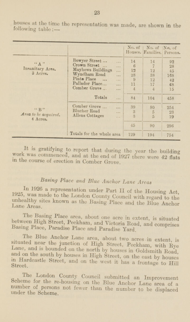 houses at the time the representation was made, are shown in the following table:— No. of Houses. No. of Families. No. of Persons. Bowyer Street 14 14 92 A  Insanitary Area. 3 Acres. Crown Street 6 7 28 Mayhews Buildings 12 12 45 Wyndham Road 28 38 168 Pinto Place 9 11 12 42 Pallador Place 17 68 Comber Grove 4 4 15 Totals 84 104 458 Comber Grove 39 80 254 Blucher Road 3 5 23 Aliens Cottages 3 5 19 45 90 296 Area to be acquired. 4 Acres. Totals for the whole area 129 194 754 It is gratifying to report that during the year the building work was commenced, and at the end of 1927 there were 42 flats in the course of erection in Comber Grove. Basing Place and Blue Anchor Lane Areas In 1926 a representation under Part II of the Housing Act, 1925, was made to the London County Council with regard to the unhealthy sites known as the Basing Place and the Blue Anchor Areas. The Basing Place area, about one acre in extent, is situated between High Street, Peckham, and Victoria Road, and comprises Basing Place, Paradise Place and Paradise Yard. The Blue Anchor Lane area, about two acres in extent is situated near the junction of High Street, Peckham, with Rye Lane, and is bounded on the north by houses in Goldsmith Road and on the south by houses in High Street, on the east by houses in Hardcastle Street, and on the west it has a frontage to Hill Street. The London County Council submitted an Improvement Scheme for the re-housing on the Blue Anchor Lane area of a number of persons not fewer than the number to be displaced under the Scheme.