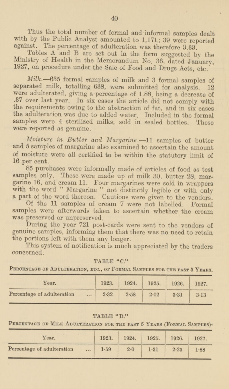 40 Thus the total number of formal and informal samples dealt with by the Public Analyst amounted to 1,171; 39 were reported against. The percentage of adulteration was therefore 3.33. Tables A and B are set out in the form suggested by the Ministry of Health in the Memorandum No. 36, dated January, 1927, on procedure under the Sale of Food and Drugs Acts, etc. Milk.—635 formal samples of milk and 3 formal samples of separated milk, totalling 638, were submitted for analysis. 12 were adulterated, giving a percentage of 1.88, being a decrease of .37 over last year. In six cases the article did not comply with the requirements owing to the abstraction of fat, and in six cases the adulteration was due to added water. Included in the formal samples were 4 sterilized milks, sold in sealed bottles. These were reported as genuine. Moisture in Butter and Margarine.—11 samples of butter and 5 samples of margarine also examined to ascertain the amount of moisture were all certified to be within the statutory limit of 16 per cent. 85 purchases were informally made of articles of food as test samples only. These were made up of milk 30, butter 28, margarine 16, and cream 11. Four margarines were sold in wrappers with the word Margarine not distinctly legible or with only a part of the word thereon. Cautions were given to the vendors. Of the 11 samples of cream 7 were not labelled. Formal samples were afterwards taken to ascertain whether the cream was preserved or unpreserved. During the year 721 post-cards were sent to the vendors of genuine samples, informing them that there was no need to retain the portions left with them any longer. This system of notification is much appreciated by the traders concerned. TABLE C. Percentage op Adulteration, etc., of Formal Samples for the past 5 Years. Year. 1923. 1924. 1925. 1926. 1927. Percentage of adulteration 2.32 2.02 3.31 3.13 2.58 TABLE D. Percentage of Milk Adulteration for the past 5 Years (Formal Samples). Year. 1925. 1926. 1927. 1923. 1924. Percentage of adulteration 1.59 2.0 2.25 1.88 1.31