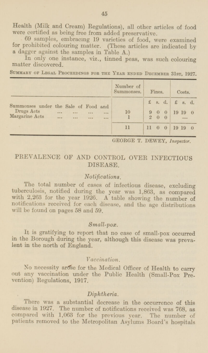 45 Health (Milk and Cream) Regulations), all other articles of food were certified as being free from added preservative. 69 samples, embracing 19 varieties of food, were examined for prohibited colouring matter. (These articles are indicated by a dagger against the samples in Table A.) In only one instance, viz., tinned peas, was such colouring matter discovered. Summary of Legal Proceedings for the Year ended December 31st, 1927. Number of Summonses. Fines. Costs. £ s. d. £ d. s. Summonses under the Sale of Food and Drugs Acts 0 10 9 0 19 19 0 Margarine Acts 1 0 2 0 - 11 19 19 0 0 11 0 GEORGE T. DEWEY, Inspector. PREVALENCE OF AND CONTROL OVER INFECTIOUS DISEASE. Notifications. The total number of cases of infectious disease, excluding tuberculosis, notified during the year was 1,863, as compared with 2,263 for the year 1926. A table showing the number of notifications received for each disease, and the age distributions will be found on pages 58 and 59. Small-pox. It is gratifying to report that no case of small-pox occurred in the Borough during the year, although this disease was prevalent in the north of England. Vaccination. No necessity arose for the Medical Officer of Health to carry out any vaccination under the Public Health (Small-Pox Prevention) Regulations, 1917. Diphtheria. There was a substantial decrease in the occurrence of this disease in 1927. The number of notifications received was 768, as compared with 1,063 for the previous year. The number of patients removed to the Metropolitan Asylums Board's hospitals