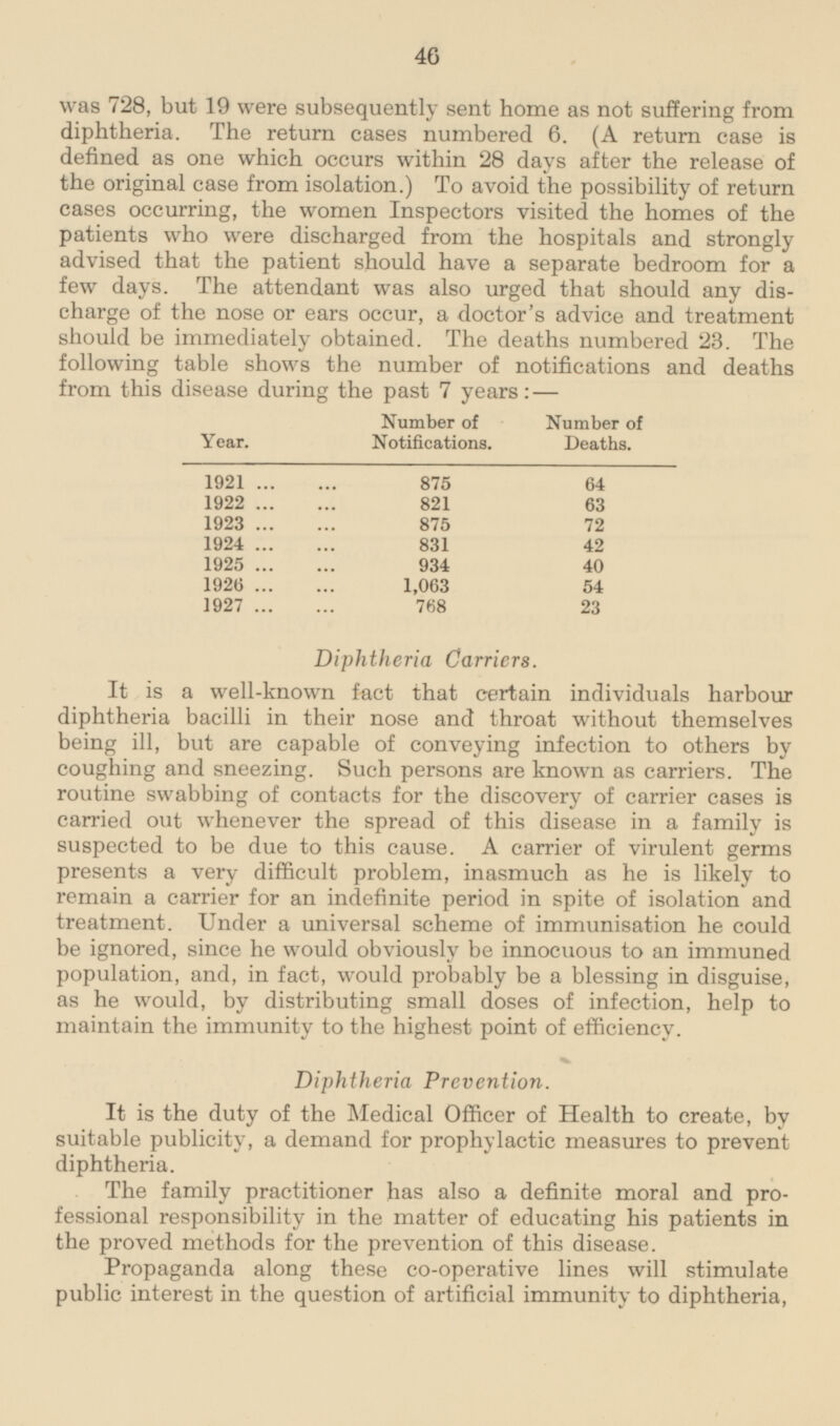 was 728, but 19 were subsequently sent home as not suffering from diphtheria. The return cases numbered 6. (A return case is defined as one which occurs within 28 days after the release of the original case from isolation.) To avoid the possibility of return eases occurring, the women Inspectors visited the homes of the patients who were discharged from the hospitals and strongly advised that the patient should have a separate bedroom for a few days. The attendant was also urged that should any discharge of the nose or ears occur, a doctor's advice and treatment should be immediately obtained. The deaths numbered 23. The following table shows the number of notifications and deaths from this disease during the past 7 years:— Year. Number of Notifications. Number of Deaths. 1921 875 64 1922 821 63 1923 875 72 1924 831 42 1925 934 40 1926 1,063 54 1927 768 23 Diphtheria Carriers. It is a well-known fact that certain individuals harbour diphtheria bacilli in their nose and throat without themselves being ill, but are capable of conveying infection to others by coughing and sneezing. Such persons are known as carriers. The routine swabbing of contacts for the discovery of carrier cases is carried out whenever the spread of this disease in a family is suspected to be due to this cause. A carrier of virulent germs presents a very difficult problem, inasmuch as he is likely to remain a carrier for an indefinite period in spite of isolation and treatment. Under a universal scheme of immunisation he could be ignored, since he would obviously be innocuous to an immuned population, and, in fact, would probably be a blessing in disguise, as he would, by distributing small doses of infection, help to maintain the immunity to the highest point of efficiency. Diphtheria Prevention. It is the duty of the Medical Officer of Health to create, by suitable publicity, a demand for prophylactic measures to prevent diphtheria. The family practitioner has also a definite moral and professional responsibility in the matter of educating his patients in the proved methods for the prevention of this disease. Propaganda along these co-operative lines will stimulate public interest in the question of artificial immunity to diphtheria,