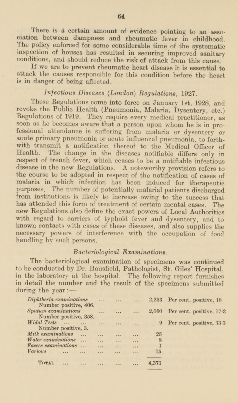 There is a certain amount of evidence pointing to an association between dampness and rheumatic fever in childhood. The policy enforced for some considerable time of the systematic inspection of houses has resulted in securing improved sanitary conditions, and should reduce the risk of attack from this cause. If we are to prevent rheumatic heart disease it is essential to attack the causes responsible for this condition before the heart is in danger of being affected. Infectious Diseases (London) Regulations, 1927. These Regulations come into force on January 1st, 1928, and revoke the Public Health (Pneumonia, Malaria, Dysentery, etc.) Regulations of 1919. They require every medical practitioner, as soon as he becomes aware that a person upon whom he is in professional attendance is suffering from malaria or dysentery or acute primary pneumonia or acute influenzal pneumonia, to forthwith transmit a notification thereof to the Medical Officer of Health. The change in the diseases notifiable differs only in respect of trench fever, which ceases to be a notifiable infectious disease in the new Regulations. A noteworthy provision refers to the course to be adopted in respect of the notification of cases of malaria in which infection has been induced for therapeutic purposes. The number of potentially malarial patients discharged from institutions is likely to increase owing to the success that has attended this form of treatment of certain mental cases. The new Regulations also define the exact powers of Local Authorities with regard to carriers of typhoid fever and dysentery, and to known contacts with cases of these diseases, and also supplies the necessary powers of interference with the occupation of food handling by such persons. Bacteriological Examinations. The bacteriological examination of specimens was continued to be conducted by Dr. Bousfield, Pathologist, St. Giles' Hospital, in the laboratory at the hospital. The following report furnishes in detail the number and the result of the specimens submitted during the year:— Diphtheria examinations 2,253 Per cent. positive, 18 Number positive, 406. Sputum examinations 2,060 Per cent. positive, 17.3 Number positive, 358. Widal Tests 9 Per cent. positive. 33.3 Number positive, 3. Milk examinations 25 Water examinations 8 Faeces examinations 1 Various 15 Total 4,371