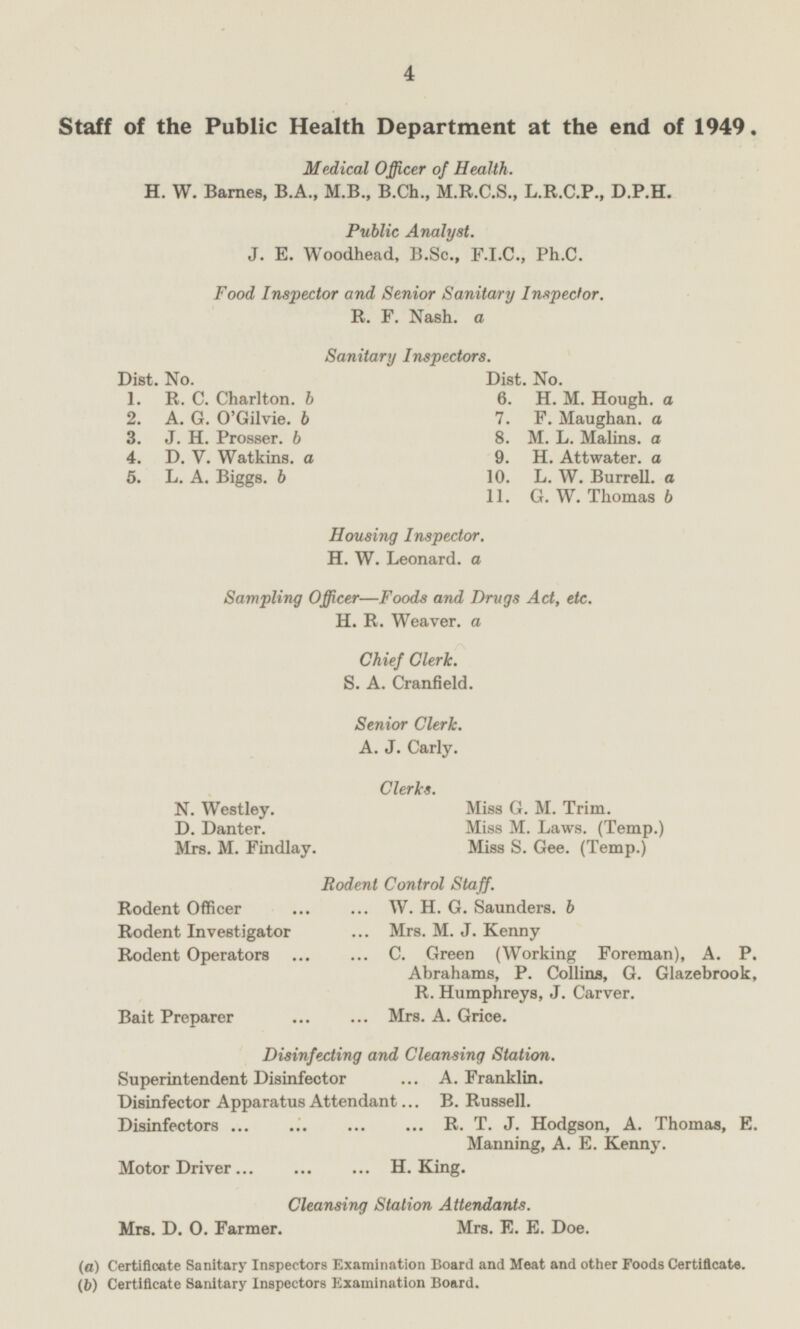 Staff of the Public Health Department at the end of 1949. Medical Officer of Health. H. W. Barnes, B.A., M.B, B.Ch., M.R.C.S., L.R.C.P., D.P.H. Public Analyst. J. E. Woodhead, B.Sc., F.I.C, Ph.C. Food Inspector and Senior Sanitary Inspector. R. F. Nash, a Sanitary Inspectors. Dist. No. Dist. No. 1. R. C. Charlton.b 6. H. M. Hough.a 2. A. G. O'Gilvie. b 7. F. Maughan. a 3. J. H. Prosser. b 8. M. L. Malins. a 4. D. V. Watkins. a 9. H. Attwater. a 5. L. A. Biggs. b 10. L. W. Burrell. a 11. G. W. Thomas b Housing Inspector. H. W. Leonard.a Sampling Officer —Foods and Drugs Act, etc. H.R. Weaver, a Chief Clerk. S. A. Cranfield. Senior Clerk. A. J. Carly. Clerks. N. Westley. Miss G. M. Trim. Miss M. Laws. (Temp.) D. Danter. Mrs. M. Findlay. Miss S. Gee. (Temp.) Rodent Control Staff. Rodent Officer ... ... W. H. G. Saunders, b Rodent Investigator ... Mrs. M. J. Kenny Rodent Operators ... ... C. Green (Working Foreman), A. P. Abrahams, P. Collins, G. Glazebrook, R. Humphreys, J. Carver. Bait Preparer ... ... Mrs. A. Grice. Disinfecting and Cleansing Station. Superintendent Disinfector ... A. Franklin. Disinfector Apparatus Attendant... B. Russell. Disinfectors... ... ... ... R.T.J.Hodgson, A. Thomas, E. Manning, A. E. Kenny. Motor Driver... ... ... H. King. Cleansing Station Attendants. Mrs. D. O. Farmer. Mrs. E. E. Doe. (a) Certificate Sanitary Inspectors Examination Board and Meat and other Foods Certificate. (b) Certificate Sanitary Inspectors Examination Board.