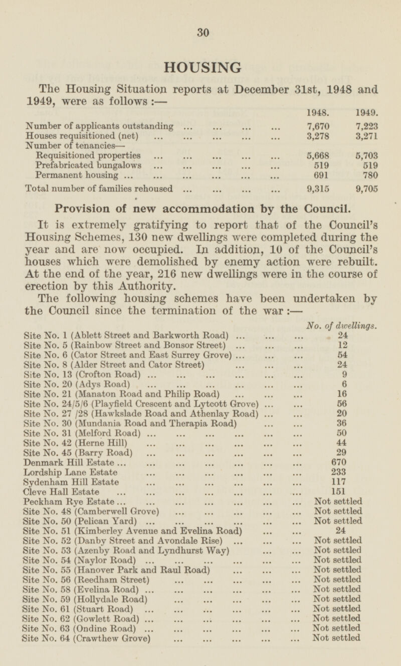 30 HOUSING The Housing Situation reports at December 31st, 1948 and 1949, were as follows :— 1948. 1949. Number of applicants outstanding 7,670 7,223 Houses requisitioned (net) 3,278 3,271 Number of tenancies — Requisitioned properties 5,668 5,703 Prefabricated bungalows 519 519 Permanent housing 691 780 Total number of families rehoused 9,315 9,705 Provision of new accommodation by the Council. It is extremely gratifying to report that of the Council's Housing Schemes, 130 new dwellings were completed during the year and are now occupied. In addition, 10 of the Council's houses which were demolished by enemy action were rebuilt. At the end of the year, 216 new dwellings were in the course of erection by this Authority. The following housing schemes have been undertaken by the Council since the termination of the war:— No. of dwellings. Site No. 1 (Ablett Street and Barkworth Road) 24 Site No. 5 (Rainbow Street and Bonsor Street) 12 Site No. 6 (Cator Street and East Surrey Grove) 54 Site No. 8 (Alder Street and Cator Street) 24 Site No. 13 (Crofton Road) 9 Site No. 20 (Adys Road) 6 Site No. 21 (Manaton Road and Philip Road) 16 Site No. 24/5/6 (Playfield Crescent and Lytcott Grove) 56 Site No. 27 /28 (Hawkslade Road and Athenlay Road) 20 Site No. 30 (Mundania Road and Therapia Road) 36 Site No. 31 (Melford Road) 50 Site No. 42 (Heme Hill) 44 Site No. 45 (Barry Road) 29 Denmark Hill Estate 670 Lordship Lane Estate 233 Sydenham Hill Estate 117 Cleve Hall Estate 151 Peckham Rye Estate Not settled Site No. 48 (Camberwell Grove) Not settled Site No. 50 (Pelican Yard) Not settled Site No. 51 (Kimberley Avenue and Evelina Road) 24 Site No. 52 (Danby Street and Avondale Rise) Not settled Site No. 53 (Azenby Road and Lyndhurst Way) Not settled Site No. 54 (Naylor Road) Not settled Site No. 55 (Hanover Park and Raul Road) Not settled Site No. 56 (Reedham Street) Not settled Site No. 58 (Evelina Road) Not settled Site No. 59 (Hollydale Road) Not settled Site No. 61 (Stuart Road) Not settled Site No. 62 (Gowlett Road) Not settled Site No. 63 (Ondine Road) Not settled Site No. 64 (Crawthew Grove) Not settled