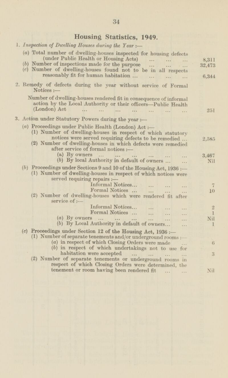 Housing Statistics, 1949. 1. Inspection of Dwelling Houses during the Year:— (a) Total number of dwelling-houses inspected for housing defects (under Public Health or Housing Acts) 8,311 (b) Number of inspections made for the purpose 32,473 (c) Number of dwelling-houses found not to be in all respects reasonably fit for human habitation 6,344 2.Remedy of defects during the year without service of Formal Notices:— Number of dwelling-houses rendered fit in consequence of informal action by the Local Authority or their officers—Public Health (London) Act 251 3. Action under Statutory Powers during the year:— (a) Proceedings under Public Health (London) Act:— (1) Number of dwelling-houses in respect of which statutory notices were served requiring defects to be remedied 2,585 (2) Number of dwelling-houses in which defects were remedied after service of formal notices:— (a) By owners 3,467 (b) By local Authority in default of owners Nil (b) Proceedings under Sections 9 and 10 of the Housing Act, 1936:- (1) Number of dwelling-houses in respect of which notices were served requiring repairs:— Informal Notices 7 Formal Notices 10 (2) Number of dwelling-houses which were rendered fit after service of: — Informal Notices 2 Formal Notices 1 (a) By owners Nil (b) By Local Authority in default of owners 1 (c) Proceedings under Section 12 of the Housing Act, 1936:— (1) Number of separate tenements and/or underground rooms:- (a) in respect of which Closing Orders were made 6 (6) in respect of which undertakings not to use for habitation were accepted 3 (2) Number of separate tenements or underground rooms in respect of which Closing Orders were determined, the tenement or room having been rendered fit Nil