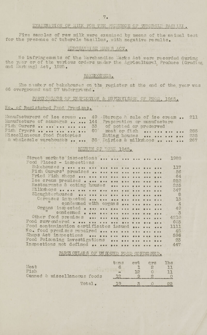 7. EXAMINATION OF MILK FOR THE PRESENCE OF TUBERCLE BACILLI. Five samples of raw milk were examined by means of the animal test for the presence of tubercle bacillus, with negative results. MERCHANDISE MARKS ACT. No infringements of the Merchandise Marks Act were recorded during the year or of the various orders under the Agricultural Produce (Grading end Marking) Act, 1928. BAKEHOUSES. The number of bakehouses on the register at the end of the year was 66 overground and 27 Underground. PARTICULARS OF INSPECTION & SUPERVISION OF FOOD 1945. No. of Registered Food Premises. Manufacturers of ice cream 49 Manufacture of sausages 144 Fish Curers 33 Fish fryers 60 Miscellaneous food factories & wholesale warehouses 38 Storage & sale of ice cream 211 Preparation or manufacture of potted or preserved meat or fish 285 Eating houses 235 Dairies & milkshops 267 RETURN OF WORK 1945. Street markets inspections 1988 Food Places - inspections Bakehouses 117 Fish Curers' premises 56 Fried Fish shops 64 Ice cream premises 252 Restaurants & eating houses 235 Milk shops 347 Slaughterhouses 8 Carcases inspected 13 „ condemned with organs 4 Organs inspected 49 „ condemned 3 Other food premises 4210 Food surrendered 603 Food contamination certificates issued 1111 No. food premises repaired 48 Shops Act inspections 596 Food Poisoning investigations 23 Inspections not defined 447 PARTICULARS OF UNSOUND FOOD CONDEHNED. tons cwt lbs qrs Meat 6 1 2 11 Fish 12 0 11 - Canned & Miscellaneous foods 12 9 2 0 Total. 19 3 0 22