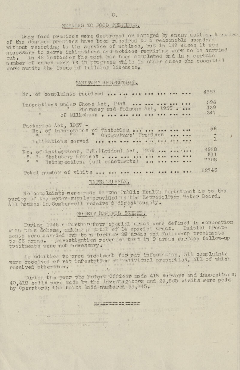 8. REPAIRS TO FOOD PREMISES. Many food premises were destroyed or damaged by enemy action. A number of the damaged premises have been repaired to a reasonable standard without resorting to the service of notices, but in 149 cases it was necessary to serve intimations and notices requiring work to bo carrie d out. In 48 instances the work has been completed and in a certain number of cases work is in progress while in other cases the essential work awaits the issue of building licences. SANITARY INSPECTION. No. of complaints received 4387 Inspections under Shops Act, 1934 596 „ „ Pharmacy and Poisons Act, 1933 139 „ of Milkshops 347 Factories Act, 1937- No. of inspections of factories 56 „ „ „ „ Out workors Premises - Intimations served 1 No. of Intimations, P.H. (London) Act, 1936 2928 „ „ Statutory Notices 611 „ „ Rein sp ections (all enactments) 7708 Total number of visits 22746 WATER SUPPLY. No complaints were made to the Public Health Department as to the purity of the water supply provided by the metropolitan water Board. All houses in Camberwell receive a direct supply. RODENT CONTROL SCHEME. During 1945 a further four special areas were defined in connection with this Scheme, making a total of 14 special areas. Initial treatments ware carried out to a further 28 areas and follow-up treatments to 36 areas. Investigation revealed that in 9 areas surface follow-up treatments were not necessary. In addition to area treatment for rat infestation, 511 complaints were received of rat infestation at individual properties, all of which received attention. During the year the Rodent Officer made 416 surveys and inspections; 40,412 calls were made by the Investigators and 29,565 visits were paid by Operators; the baits laid numbered 53,745.