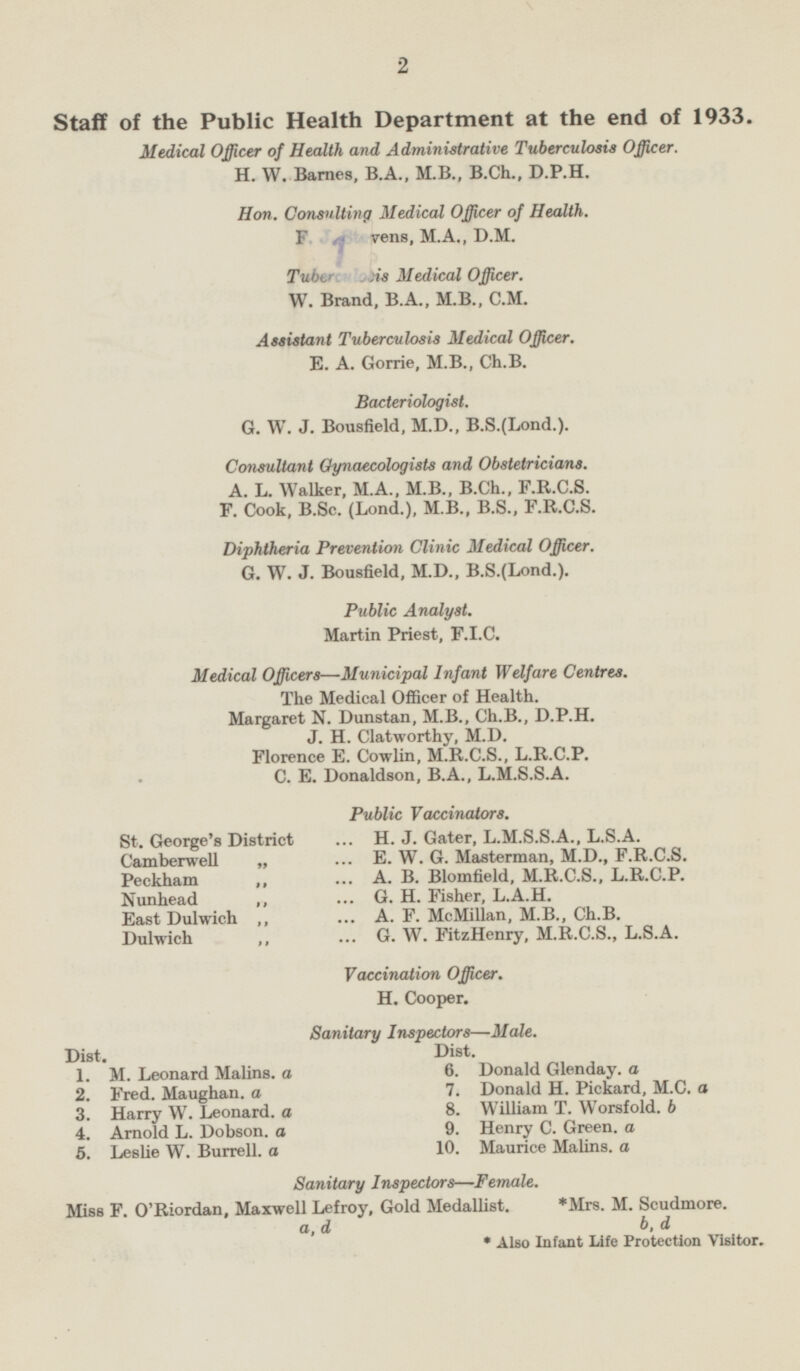 Staff of the Public Health Department at the end of 1933. Medical Officer of Health and Administrative Tuberculosis Officer. H. W. Barnes, B.A., M.B., B.Ch., D.P.H. Hon. Consulting Medical Officer of Health. F.J.Stevens, M.A., D.M. Tuberculosis Medical Officer. W.Brand, B.A., M.B., C.M. Assistant Tuberculosis Medical Officer. E.A.Gorrie, M.B., Ch.B. Bacteriologist. G.W.J.Bousfield, M.D., B.S.(Lond.). Consultant Gynaecologists and Obstetricians. A.L.Walker, M.A., M.B., B.Ch., F.R.C.S. F. Cook, B.Sc. (Lond.), M.B., B.S., F.R.C.S. Diphtheria Prevention Clinic Medical Officer. G.W.J.Bousfield,M.D.,B.S.(Lond.). Public Analyst. Martin Priest, F.I.C. Medical Officers —Municipal Infant Welfare Centres. The Medical Officer of Health. Margaret N.Dunstan, M.8., Ch.B., D.P.H. J.H.Clatworthy, M.U. Florence E.Cowlin, M.R.C.S., L.R.C.P. C. E. Donaldson, B.A., L.M.S.S.A. Public Vaccinators. St. George's District H. J.Gater, L.M.S.S.A., L.S.A Camberwell „ E. W. G.Masterman, M.D.,F.R.C.S. Peckham „ A. B. Blomfield, M.R.C.S., L.R.C.P. Nunhead „ G. H. Fisher, L.A.H. East Dulwich „ A. F. McMillan, M.B., Ch.B. Dulwich „ G.W.FitzHenry, M.R.C.S., L.S.A. Vaccination Officer. H. Cooper. Sanitary Inspectors—Male. Dist. Dist. 1. M. Leonard Malins. a 6. Donald Glenday. a 7. Donald H.Pickard, M.C. a 2. Fred. Maughan. a 8. William T.Worsfold. b 3. Harry W. Leonard. a 4. Arnold L.Dobson. a 9. Henry C.Green, a 10. Maurice Malins. a 5. Leslie W.Burrell. a Sanitary Inspectors—Female. Miss F. o'Riordan, Maxwell Lefroy, Gold Medallist. a, d *Mrs. M. Scudmore. b, d * Also Infant Life Protection Visitor.