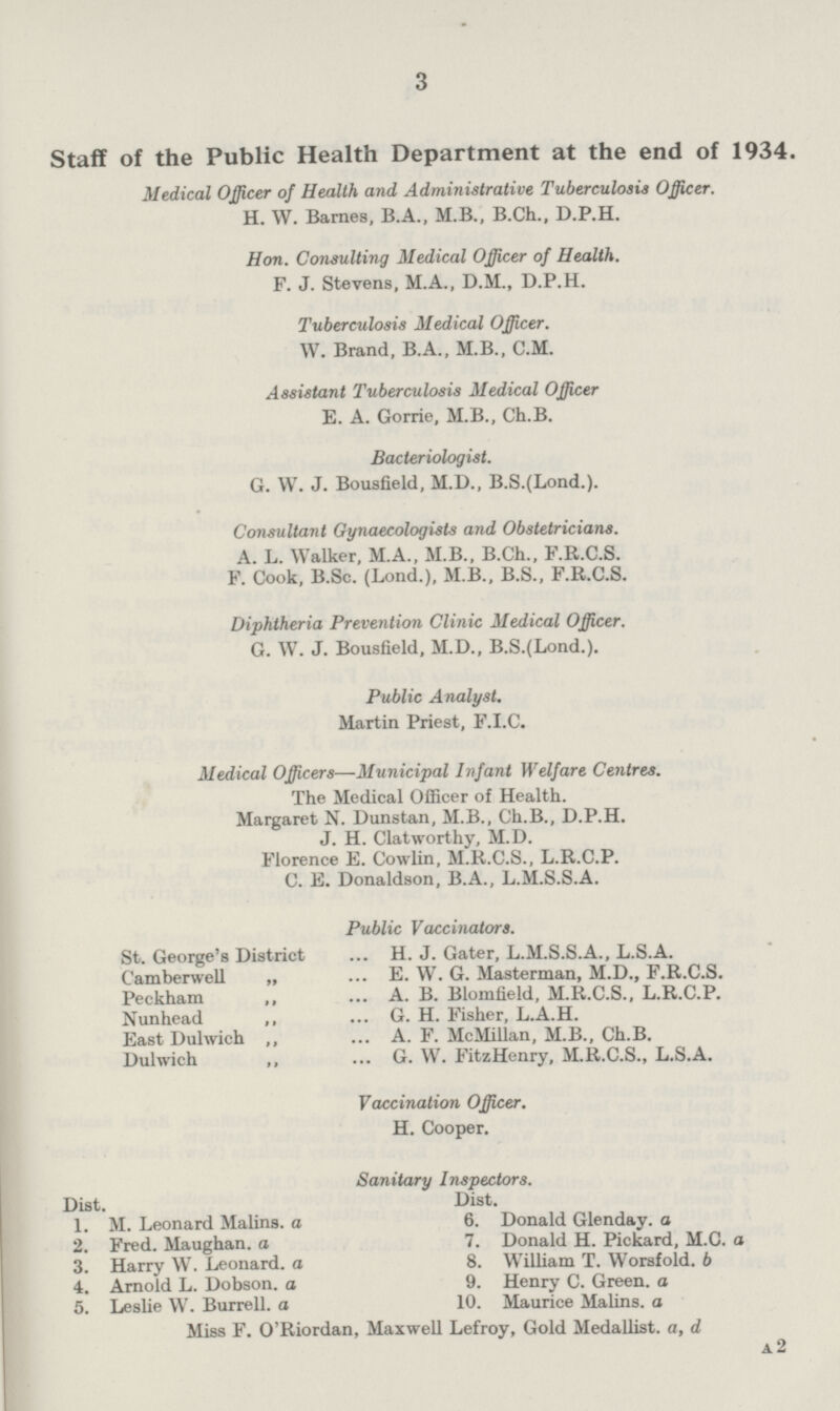 Staff of the Public Health Department at the end of 1934. Medical Officer of Health and Administrative Tuberculosis Officer. H. W. Barnes, B.A., M.B., B.Ch., D.P.H. Hon. Consulting Medical Officer of Health. F. J. Stevens, M.A., D.M., D.P.H. Tuberculosis Medical Officer. W. Brand, B.A., M.B., C.M. Assistant Tuberculosis Medical Officer E. A. Gorrie, M.B., Ch.B. Bacteriologist. G. W. J. Bousfield, M.D., B.S.(Lond.). Consultant Gynaecologists and Obstetricians. A. L. Walker, M.A., M.B., B.Ch., F.R.C.S. F. Cook, B.Sc. (Lond.), M.B., B.S., F.R.C.S. Diphtheria Prevention Clinic Medical Officer. G. W. J. Bousfield, M.D., B.S.(Lond.). Public Analyst. Martin Priest, F.I.C. Medical Officers —Municipal Infant Welfare Centres. The Medical Officer of Health. Margaret N. Dunstan, M.B., Ch.B., D.P.H. J. H. Clatworthy, M.D. Florence E. Cowlin, M.R.C.S., L.R.C.P. C. E. Donaldson, B.A., L.M.S.S.A. Public Vaccinators. St. George's District H. J. Gater, L.M.S.S.A., L.S.A. Camberwell „ E. W. G. Masterman, M.D., F.R.C.S. Peckham „ A. B. Blomfield, M.R.C.S., L.R.C.P. Nunhead „ G. H. Fisher, L.A.H. East Dulwich „ A. F. McMillan, M.B., Ch.B. Dulwich „ G. W. FitzHenry, M.R.C.S., L.S.A. Vaccination Officer. H. Cooper. Sanitary Inspectors. Dist. Dist. 6. Donald Glenday. a 1. M. Leonard Malins. a 7. Donald H. Pickard, M.C. a 2. Fred. Maughan. a 8. William T. Worsfold. b 3. Harry W. Leonard. a 9. Henry C. Green. a 4. Arnold L. Dobson. a 10. Maurice Malins. a 5. Leslie W. Burrell. a Miss F. O'Riordan, Maxwell Lefroy, Gold Medallist. a, d A2 3