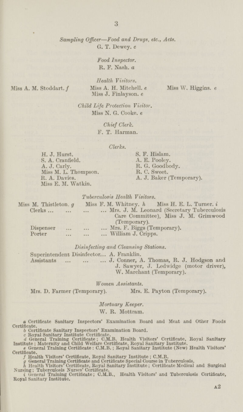 Sampling Officer—Food and Drugs, etc., Acts. G. T. Dewey. c Food Inspector. R. F. Nash. a Health Visitors. Miss A. M. Stoddart. f Miss A. H. Mitchell, e Miss W. Higgins. e Miss J. Finlayson. e Child Life Protection Visitor. Miss N. G. Cooke, e Chief Clerk. F. T. Harman. Clerks. H. J. Hurst. S. F. Hislam. S. A. Cranfield. A. E. Pooley. A. J. Carly. R. G. Good body. Miss M. L. Thompson. R. C. Sweet. R. A. Davies. A. J. Baker (Temporary). Miss E. M. Watkin. Tuberculosis Health Visitors. Miss M. Thistleton g Miss F. M. Whitney. h Miss H.E.L. Turner.i Clerks Mrs. J. M. Leonard (Secretary Tuberculosis Care Committee), Miss J. M. Grimwood (Temporary). Dispenser Mrs. F. Biggs (Temporary). Porter William J. Cripps. Disinfecting and Cleansing Stations. Superintendent Disinfector A. Franklin. Assistants J. Conner, A. Thomas, R.J. Hodgson and J.Sawyer, J.Ledwidge (motor driver), W. Marchant (Temporary). Women Assistants. Mrs. D. Farmer (Temporary). Mrs. E. Payton (Temporary). Mortuary Keeper. W. R. Mottram. a Certificate Sanitary Inspectors' Examination Board and Meat and Other Foods Certificate. b Certificate Sanitary Inspectors' Examination Board. c Royal Sanitary Institute Certificate. d General Training Certificate, C.M.B. Health Visitors' Certificate, Royal Sanitary Institute, Maternity and Child Welfare Certificate, Royal Sanitary Institute. e General Training Certificate C.M.B.; Royal Sanitary Institute (New) Health Visitors Certificate. f Health Visitors' Certificate, Royal Sanitary Institute; C.M.B. g General Training Certificate and Certificate Special Course in Tuberculosis. h Health Visitors' Certificate, Royal Sanitary Institute; Certificate Medical and Surgical Nursing, Tuberculosis Nurses' Certificate. i General Training Certificate, C.M.B., Health Visitors' and Tuberculosis Certificate, Royal Sanitary Institute. A2 3
