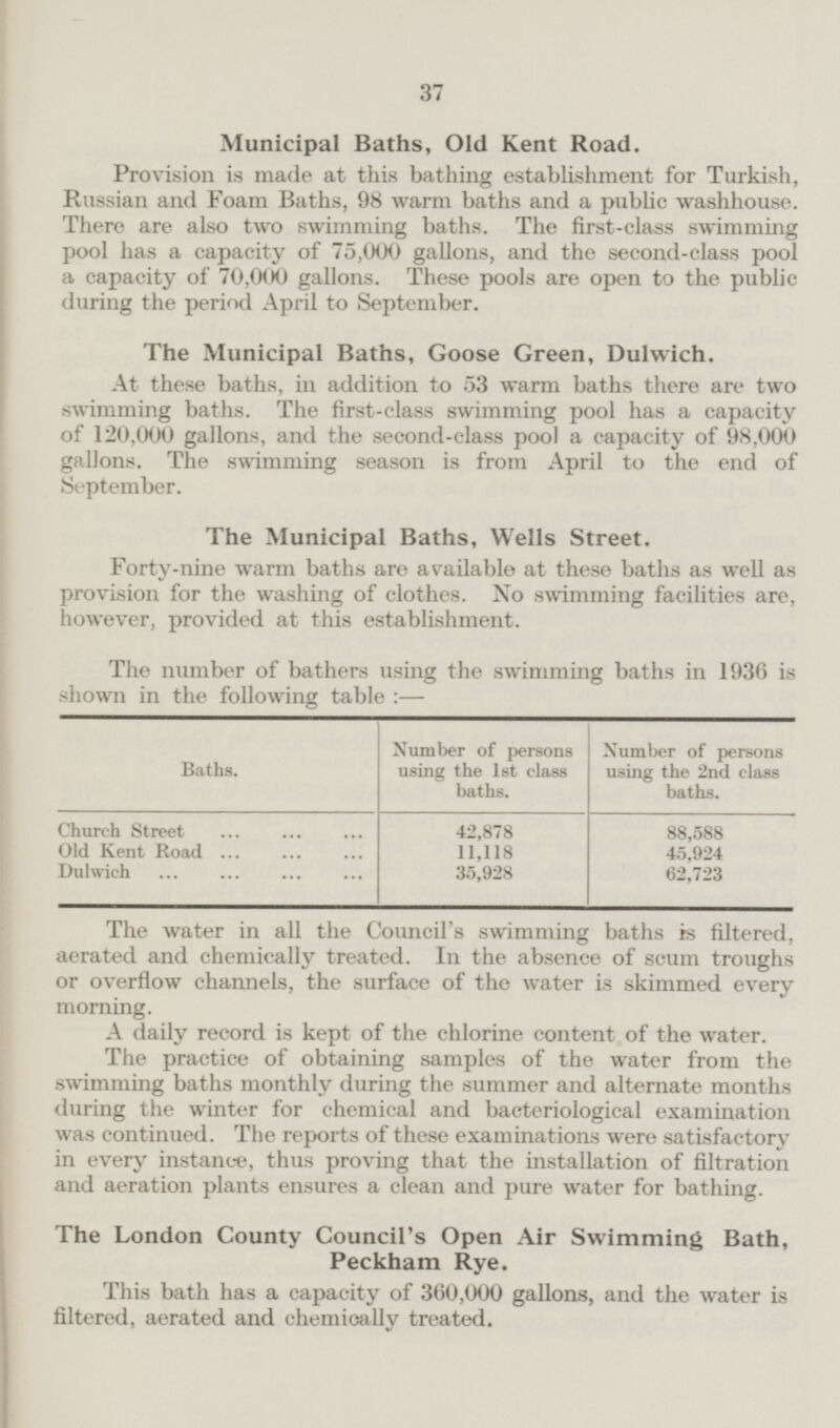 37 Municipal Baths, Old Kent Road. Provision is made at this bathing establishment for Turkish, Russian and Foam Baths, 98 warm baths and a public washhouse. There are also two swimming baths. The first-class swimming pool has a capacity of 75,000 gallons, and the second-class pool a capacity of 70,000 gallons. These pools are open to the public during the period April to September. The Municipal Baths, Goose Green, Dulwich. At these baths, in addition to 53 warm baths there are two swimming baths. The first-class swimming pool has a capacity of 120,000 gallons, and the second-class pool a capacity of 98,000 gallons. The swimming season is from April to the end of September. The Municipal Baths, Wells Street. Forty-nine warm baths are available at these baths as well as provision for the washing of clothes. No swimming facilities are, however, provided at this establishment. The number of bathers using the swimming baths in 1936 is shown in the following table: — Number of persons using the 1st class baths. Number of persons using the 2nd class baths. Baths. Church Street 42,878 88,588 Old Kent Road 11,118 45,924 Dulwich 35,928 62,723 The water in all the Council's swimming baths is filtered, aerated and chemically treated. In the absence of scum troughs or overflow channels, the surface of the water is skimmed every morning. A daily record is kept of the chlorine content of the water. The practice of obtaining samples of the water from the swimming baths monthly during the summer and alternate months during the winter for chemical and bacteriological examination was continued. The reports of these examinations were satisfactory in every instance, thus proving that the installation of filtration and aeration plants ensures a clean and pure water for bathing. The London County Council's Open Air Swimming Bath, Peckham Rye. This bath has a capacity of 360,000 gallons, and the water is filtered, aerated and chemically treated.