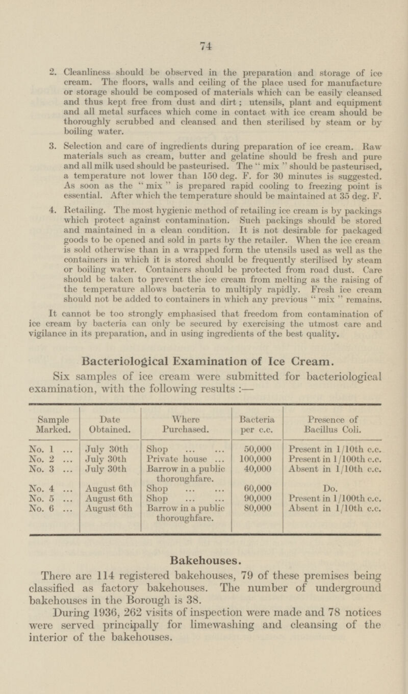 74 2. Cleanliness should be observed in the preparation and storage of ice cream. The floors, walls and ceiling of the place used for manufacture or storage should be composed of materials which can be easily cleansed and thus kept free from dust and dirt; utensils, plant and equipment and all metal surfaces which come in contact with ice cream should be thoroughly scrubbed and cleansed and then sterilised by steam or by boiling water. 3. Selection and care of ingredients during preparation of ice cream. Raw materials such as cream, butter and gelatine should be fresh and pure and all milk used should be pasteurised. The mix should be pasteurised, a temperature not lower than 150 deg. F. for 30 minutes is suggested. As soon as the mix is prepared rapid cooling to freezing point is essential. After which the temperature should be maintained at 35 deg. F. 4. Retailing. The most hygienic method of retailing ice cream is by packings which protect against contamination. Such packings should be stored and maintained in a clean condition. It is not desirable for packaged goods to be opened and sold in parts by the retailer. When the ice cream is sold otherwise than in a wrapped form the utensils used as well as the containers in which it is stored should be frequently sterilised by steam or boiling water. Containers should be protected from road dust. Care should be taken to prevent the ice cream from melting as the raising of the temperature allows bacteria to multiply rapidly. Fresh ice cream should not be added to containers in which any previous mix remains. It cannot be too strongly emphasised that freedom from contamination of ice cream by bacteria can only be secured by exercising the utmost care and vigilance in its preparation, and in using ingredients of the best quality. Bacteriological Examination of Ice Cream. Six samples of ice cream were submitted for bacteriological examination, with the following results: — Sample Marked. Date Obtained. Where Purchased. Bacteria per c.c. Presence of Bacillus Coli. No. 1 July 30th Shop 50,000 Present in 1/10th c.c. July 30th Private house 100,000 Present in 1 /100th c.c. No. 2 No. 3 July 30th Barrow in a public thoroughfare. 40,000 Absent in 1/10th c.c. Shop No. 4 August 6th 60,000 Do. Shop No. 5 August 6th 90,000 Present in 1/100th c.c. No. 6 Barrow in a public thoroughfare. 80,000 Absent in 1/10th c.c. August 6th Bakehouses. There are 114 registered bakehouses, 79 of these premises being classified as factory bakehouses. The number of underground bakehouses in the Borough is 38. During 1936, 262 visits of inspection were made and 78 notices were served principally for limewashing and cleansing of the interior of the bakehouses.
