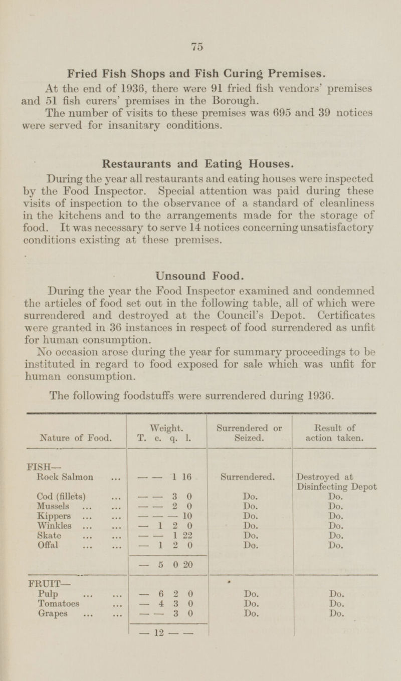 75 Fried Fish Shops and Fish Curing Premises At the end of 1938, there were 91 fried fish vendors' premises and 51 fish curers' premises in the Borough. The number of visits to these premises was 695 and 39 notices were served for insanitary conditions. Restaurants and Eating Houses. During the year all restaurants and eating houses were inspected by the Food Inspector. Special attention was paid during these visits of inspection to the observance of a standard of cleanliness in the kitchens and to the arrangements made for the storage of food. It was necessary to serve 14 notices concerning unsatisfactory conditions existing at these premises. Unsound Food. During the year the Food Inspector examined and condemned the articles of food set out in the following table, all of which were surrendered and destroyed at the Council's Depot. Certificates were granted in 36 instances in respect of food surrendered as unfit for human consumption. No occasion arose during the year for summary proceedings to be instituted in regard to food exposed for sale which was unfit for human consumption. The following foodstuffs were surrendered during 1936. Weight. Nature of Food. Surrendered or Seized. Result of action taken. q. 1. T. c. FISH— Rock Salmon 1 16 Surrendered. Destroyed at Disinfecting Depot - - Do. Cod (fillets) 3 0 Do. - - Mussels 2 0 Do. Do. - - Kippers 10 Do. Do. - - - Do. Winkles 1 2 0 Do. - Skate 1 22 Do. Do. - - Do. Offal 1 2 0 Do. - 5 0 20 - FRUIT— Pulp 6 2 0 Do. Do. - 4 3 0 Do. Do. Tomatoes - Do. Do. Grapes 3 0 - - 12 - - -