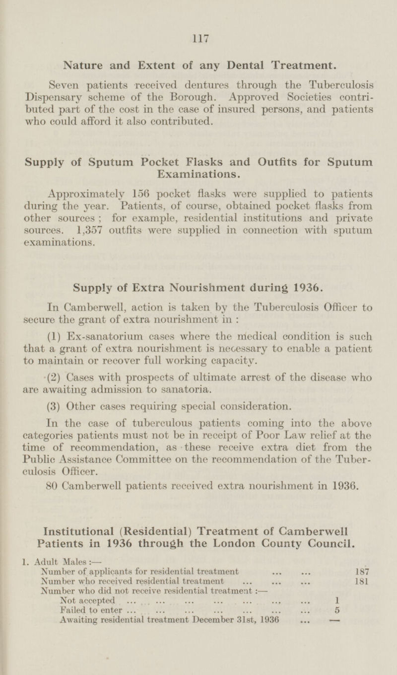 Nature and Extent of any Dental Treatment. Seven patients received dentures through the Tuberculosis Dispensary scheme of the Borough. Approved Societies contributed part of the cost in the case of insured persons, and patients who could afford it also contributed. Supply of Sputum Pocket Flasks and Outfits for Sputum Examinations. Approximately 156 pocket flasks were supplied to patients during the year. Patients, of course, obtained pocket flasks from other sources; for example, residential institutions and private sources. 1,357 outfits were supplied in connection with sputum examinations. Supply of Extra Nourishment during 1936. In Camberwell, action is taken by the Tuberculosis Officer to secure the grant of extra nourishment in: (1) Ex-sanatorium cases where the medical condition is such that a grant of extra nourishment is necessary to enable a patient to maintain or recover full working capacity. (2) Cases with prospects of ultimate arrest of the disease who are awaiting admission to sanatoria. (3) Other cases requiring special consideration. In the case of tuberculous patients coming into the above categories patients must not be in receipt of Poor Law relief at the time of recommendation, as these receive extra diet from the Public Assistance Committee on the recommendation of the Tuberculosis Officer. 80 Camberwell patients received extra nourishment in 1936. Institutional (Residential) Treatment of Camberwell Patients in 1936 through the London County Council. 1. Adult Males:— Number of applicants for residential treatment 187 Number who received residential treatment 181 Number who did not receive residential treatment:— Not accepted 1 Failed to enter 5 Awaiting residential treatment December 31st, 1936