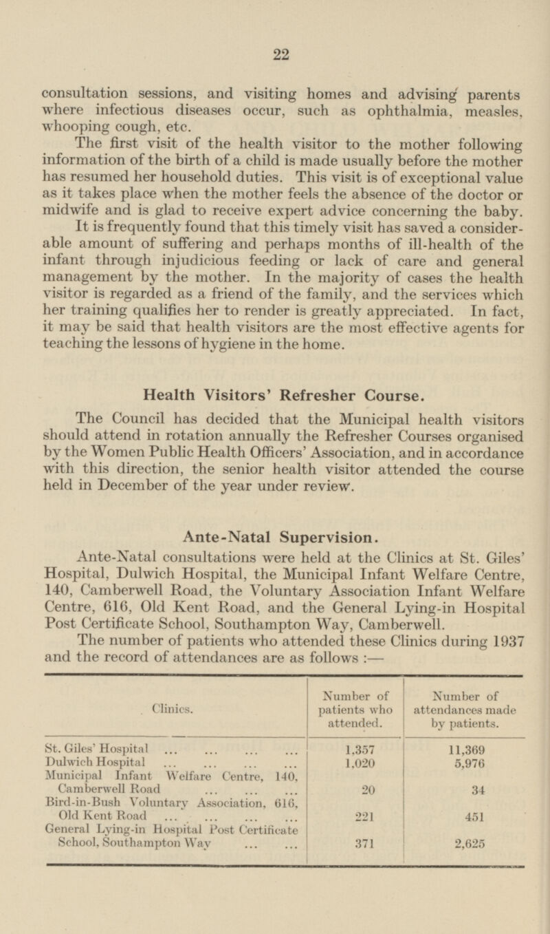 22 consultation sessions, and visiting homes and advising parents where infectious diseases occur, such as ophthalmia, measles, whooping cough, etc. The first visit of the health visitor to the mother following information of the birth of a child is made usually before the mother has resumed her household duties. This visit is of exceptional value as it takes place when the mother feels the absence of the doctor or midwife and is glad to receive expert advice concerning the baby. It is frequently found that this timely visit has saved a considerable amount of suffering and perhaps months of ill-health of the infant through injudicious feeding or lack of care and general management by the mother. In the majority of cases the health visitor is regarded as a friend of the family, and the services which her training qualifies her to render is greatly appreciated. In fact, it may be said that health visitors are the most effective agents for teaching the lessons of hygiene in the home. Health Visitors' Refresher Course. The Council has decided that the Municipal health visitors should attend in rotation annually the Refresher Courses organised by the Women Public Health Officers' Association, and in accordance with this direction, the senior health visitor attended the course held in December of the year under review. Ante-Natal Supervision. Ante-Natal consultations were held at the Clinics at St. Giles' Hospital, Dulwich Hospital, the Municipal Infant Welfare Centre, 140, Camberwell Road, the Voluntary Association Infant Welfare Centre, 616, Old Kent Road, and the General Lying-in Hospital Post Certificate School, Southampton Way, Camberwell. The number of patients who attended these Clinics during 1937 and the record of attendances are as follows :— Number of patients who attended. Number of attendances made by patients. Clinics. St. Giles' Hospital 1,357 11,369 Dulwich Hospital 1,020 5,976 Municipal Infant Welfare Centre, 140, Camberwell Road 20 34 Bird-in-Bush Voluntary Association. 616, Old Kent Road 221 451 General Lying-in Hospital Post Certificate School, Southampton Way 2,625 371