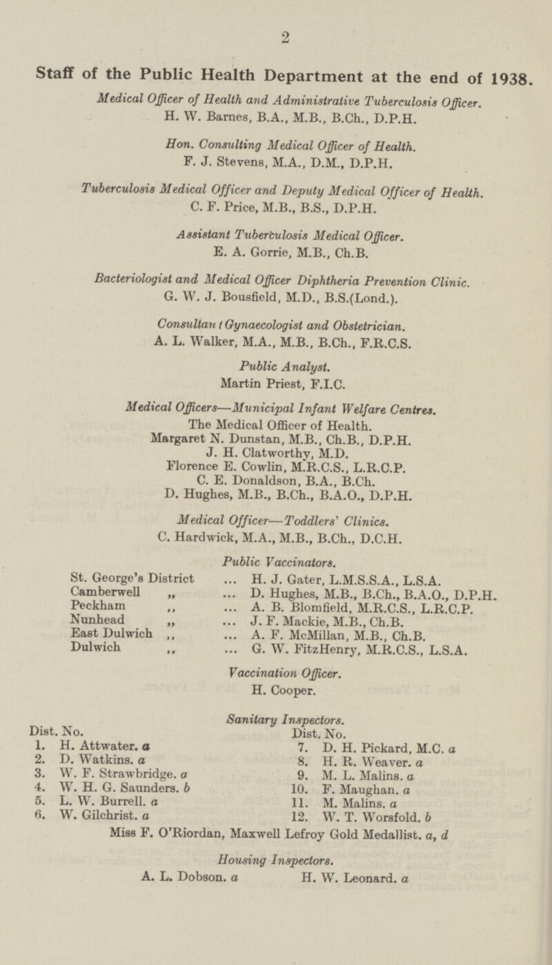 Staff of the Public Health Department at the end of 1938 Medical Officer of Health and Administrative Tuberculosis Officer. H. W. Barnes, B.A., M.A., B.Ch., D.P.H. Hon. Consulting Medical Officer of Health. F. J. Stevens, M.A., D.M., D.P.H. Tuberculosis Medical Officer and Deputy Medical Officer of Health. C. F. Price, M.B., B.S., D.P.H. Assistant Tubertulosis Medical Officer. E. A. Gorrie, M.B., Ch.B. Bacteriologist and Medical Officer Diphtheria Prevention Clinic. G. W. J. Bousfield, M.D., B.S.(Lond.). Consultant Gynaecologist and Obstetrician. A. L. Walker, M.A., M.8., B.Ch., F.R.C.S. Public Analyst. Martin Priest, F.I.C. Medical Officers —Municipal Infant Welfare Centres. The Medical Officer of Health. Margaret N. Dunstan, M.B., Ch.B., D.P.H. J. H. Clatworthy, M.D. Florence E. Cowlin, M.R.C.S., L.R.C.P. C. E. Donaldson, B.A., B.Ch. D. Hughes, M.B., B.Ch., B.A.O., D.P.H. Medical Officer —Toddlers' Clinics. C. Hardwick, M.A., M.B., B.Ch., D.C.H. Public Vaccinators. St. George's District ... H. J. Gater, L.M.S.S.A., L.S.A. Camberwell „ ... D. Hughes, M.B., B.Ch., B.A.O., D.P.H. Peckham „ ... A. B. Blomfield, M.R.C.S., L.R.C.P Nunhead „ ... J. F. Mackie, M.B., Ch.B. East Dulwich  ... A. F. McMillan, M.B., Ch.B. Dulwich ... G. W. FitzHenry, M.R.C.S., L.S.A. Vaccination Officer. H. Cooper. Sanitary Inspectors. Dist. No. Dist. No. 1. H. Attwater, a 7. D. H. Pickard, M.C. a 2. D. Watkins. a 8. H. R. Weaver, a 3. W. F. Strawbridge. a 9. M. L. Malins. a 4. W. H. G. Saunders. 6 10. F. Maughan. a 5. L. W. Burrell. a 11. M. Malins. a 6. W. Gilchrist, a 12. W. T. Worsfold. b Miss F. O'Riordan, Maxwell Lefroy Gold Medallist, a, d Housing Inspectors. A. L. Dobson. a H. W. Leonard, a