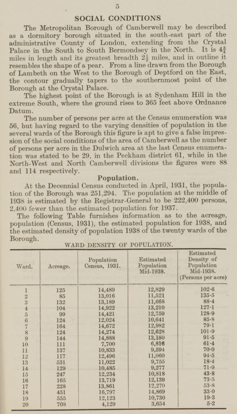 5 SOCIAL CONDITIONS The Metropolitan Borough of Camberwell may be described as a dormitory borough situated in the south-east part of the administrative County of London, extending from the Crystal Palace in the South to South Bermondsey in the North. It is 4 3/4 miles in length and its greatest breadth 2½ miles, and in outline it resembles the shape of a pear. From a line drawn from the Borough of Lambeth on the West to the Borough of Deptford on the East, the contour gradually tapers to the southernmost point of the Borough at the Crystal Palace. The highest point of the Borough is at Sydenham Hill in the extreme South, where the ground rises to 365 feet above Ordnance Datum. The number of persons per acre at the Census enumeration was 56, but having regard to the varying densities of population in the several wards of the Borough this figure is apt to give a false impres sion of the social conditions of the area of Camberwell as the number of persons per acre in the Dulwich area at the last Census enumera tion was stated to be 29, in the Peckham district 61, while in the North-West and North Camberwell divisions the figures were 88 and 114 respectively. Population. At the Decennial Census conducted in April, 1931, the population of the Borough was 251,294. The population at the middle of 1938 is estimated by the Registrar-General to be 222,400 persons, 2,400 fewer than the estimated population for 1937. The following Table furnishes information as to the acreage, population (Census, 1931), the estimated population for 1938, and the estimated density of population 1938 of the twenty wards of the Borough. WARD DENSITY OF POPULATION. Estimated Population Mid-1938. Estimated Density of Population Mid-1938. (Persons per acre) Population Census, 1931. Acreage. Ward. l 125 14,489 12,829 102·6 85 13,016 11,521 135·5 2 88·4 13,189 ll,668 3 132 13,210 127·1 4 14,922 104 5 99 14,421 12,759 128·9 12,024 10,641 85·8 6 124 14,672 12,982 164 79·1 7 12,628 101·9 124 14,274 8 14,888 91·5 9 144 13,180 61·4 10 7,700 6,816 111 70·0 10,833 137 9,594 11 11,060 94·5 12 12,496 117 18·4 9,755 11,022 13 531 14 1o,485 9,277 71·9 129 12,234 10,818 43·8 15 247 165 12,139 13,719 73·5 16 12,270 53·8 17 13,861 228 16,797 14,869 33·0 451 18 10,730 19·3 19 12,123 555 3,654 5·2 708 4,129 20