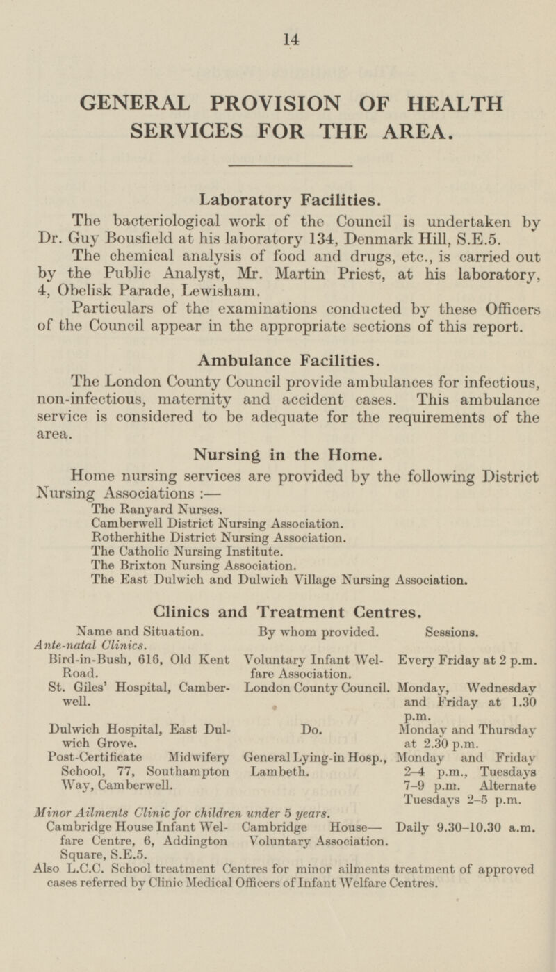 GENERAL PROVISION OF HEALTH SERVICES FOR THE AREA. Laboratory Facilities. The bacteriological work of the Council is undertaken by Dr. Guy Bousfield at his laboratory 134, Denmark Hill, S.E.5. The chemical analysis of food and drugs, etc., is carried out by the Public Analyst, Mr. Martin Priest, at his laboratory, 4, Obelisk Parade, Lewisham. Particulars of the examinations conducted by these Officers of the Council appear in the appropriate sections of this report. Ambulance Facilities. The London County Council provide ambulances for infectious, non-infectious, maternity and accident cases. This ambulance service is considered to be adequate for the requirements of the area. Nursing in the Home. Home nursing services are provided by the following District Nursing Associations :— The Ranyard Nurses. Camberwell District Nursing Association. Rotherhithe District Nursing Association. The Catholic Nursing Institute. The Brixton Nursing Association. The East Dulwich and Dulwich Village Nursing Association. Clinics and Treatment Centres. Name and Situation. By whom provided. Sessions. Ante-natal Clinics. Bird-in-Bush, 616, Old Kent Road. Voluntary Infant Welfare Association. Every Friday at 2 p.m. St. Giles' Hospital, Camberwell. London County Council. Monday, Wednesday and Friday at 1.30 p.m. Dulwich Hospital, East Dulwich Grove. Do. Monday and Thursday at 2.30 p.m. Post-Certificate Midwifery School, 77, Southampton Way, Camberwell. General Lying-in Hosp., Lambeth. Monday and Friday 2-4 p.m., Tuesdays 7-9 p.m. Alternate Tuesdays 2-5 p.m. Minor Ailments Clinic for children under 5 years. Cambridge House Infant Welfare Centre, 6, Addington Square, S.E.5. Cambridge House— Voluntary Association. Daily 9.30-10.30 a.m. Also L.C.C. School treatment Centres for minor ailments treatment of approved cases referred by Clinic Medical Officers of Infant Welfare Centres.