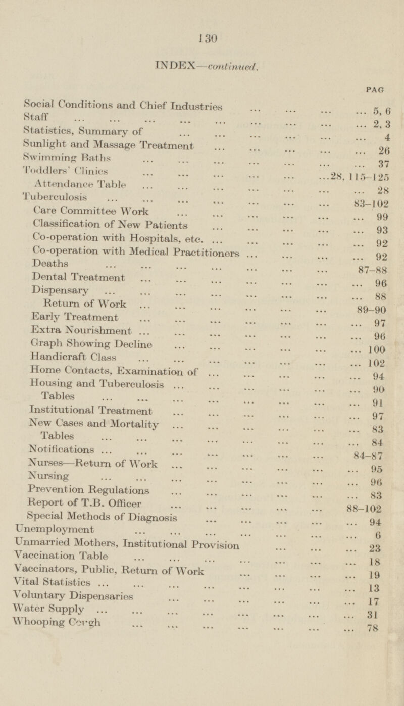 INDEX—continued. PAGE Social Conditions and Chief Industries ... ... ... ... 5,6 staff ... ... ... ... ... ... ... ... ... 2,3 Statistics, Summary of ... ... ... ... ... ... 4 Sunlight and Massage Treatment ... ... ... ... ... 26 Swimming Baths ... ... ... ... ... ... ... 37 Toddlers' Clinics ... ... ... ... ... ... 28, 115-125 Attendance Table ... ... ... ... ... ... 28 Tuberculosis ... ... ... ... ... ... ... 83-102 Care Committee Work ... ... ... ... ... ... 99 Classification of New Patients ... ... ... ... ... 93 Co-operation with Hospitals, etc ... ... ... ... ... 92 Co-operation with Medical Practitioners ... ... ... ... 92 Deaths ... ... ... ... ... ... ... 87-88 Dental Treatment ... ... ... ... ... ... ... ... 96 Dispensary T> i n ttt i * * **• Return of Work 89-90 Early Treatment ' Extra Nourishment ... ' . „ . ••• ••• ... yb Graph Showing Decline ]00 Handicraft Class 10-> Home Contacts, Examination of ... ... ... Housing and Tuberculosis ' ()( . Tables  ' [j{ Institutional Treatment ... „„ „ ••• ••• ••• 9< New Cases and Mortality ' ' Tables Notifications ...... at t, . «4-8/ Nurses—Return of Work ... 95 Nursing * ' Prevention Regulations ... 83 Report of T.B. Officer  88-102 Special Methods of Diagnosis ~7 TT 1 i «... ... ... ... vjq. Unemployment ... ...  Unmarried Mothers, Institutional Provision 95 ■*7 • _x- m 1 1 ** **• • Vaccination Table ... ... ... 18 Vaccinators, Public, Return of Work ... 1Q Vital Statistics ... ... ... ... , T7-1 i T-X.  *** • ••• *«> oluntary Dispensaries ... ... ... , _ Ci l *** *** *** ** Water Supply ... ... ... ... ... ... ... ... 31 Whooping Corgh ... ... ... ... ... ... ... 78