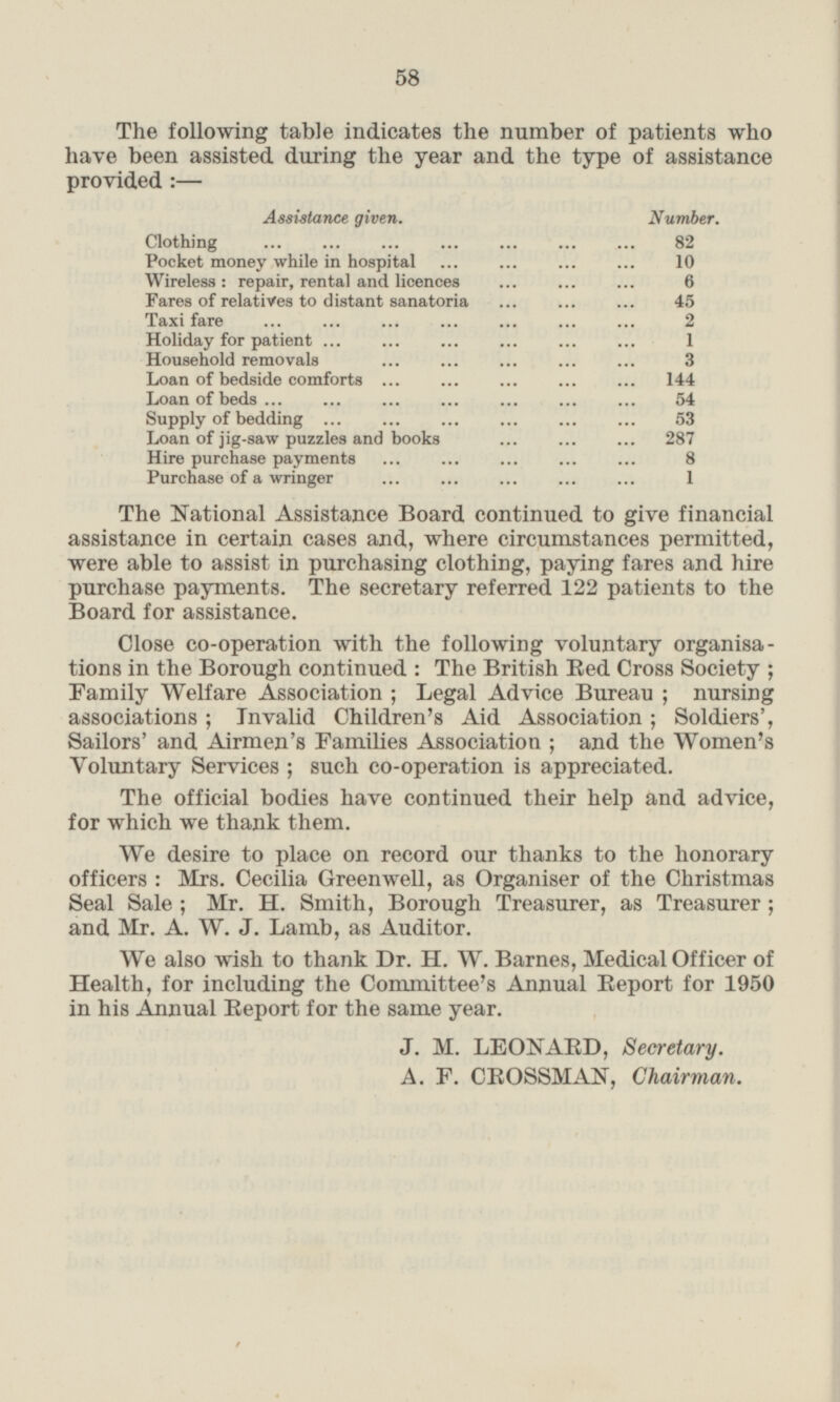 58 The following table indicates the number of patients who have been assisted during the year and the type of assistance provided:— Assistance given. Number. Clothing 82 Pocket money while in hospital 10 Wireless: repair, rental and licences 6 Fares of relatives to distant sanatoria 45 Taxi fare 2 Holiday for patient 1 Household removals 3 Loan of bedside comforts 144 Loan of beds 54 Supply of bedding 53 Loan of jig-saw puzzles and books 287 Hire purchase payments 8 Purchase of a wringer 1 The National Assistance Board continued to give financial assistance in certain cases and, where circumstances permitted, were able to assist in purchasing clothing, paying fares and hire purchase payments. The secretary referred 122 patients to the Board for assistance. Close co-operation with the following voluntary organisa tions in the Borough continued: The British Bed Cross Society; Family Welfare Association; Legal Advice Bureau; nursing associations; Invalid Children's Aid Association; Soldiers', Sailors' and Airmen's Families Association; and the Women's Voluntary Services; such co-operation is appreciated. The official bodies have continued their help and advice, for which we thank them. We desire to place on record our thanks to the honorary officers: Mrs. Cecilia Greenwell, as Organiser of the Christmas Seal Sale; Mr. H. Smith, Borough Treasurer, as Treasurer; and Mr. A. W. J. Lamb, as Auditor. We also wish to thank Dr. H. W. Barnes, Medical Officer of Health, for including the Committee's Annual Report for 1950 in his Annual Report for the same year. J. M. LEONARD, Secretary. A. F. CROSSMAN, Chairman.