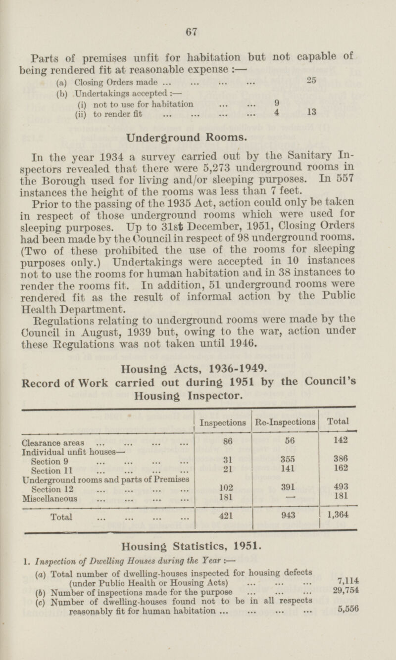67 Parts of premises unfit for habitation but not capable of being rendered fit at reasonable expense: — (a) Closing Orders made 25 (b) Undertakings accepted: — (i) not to use for habitation 9 (ii) to render fit 4 13 Underground Rooms. In the year 1934 a survey carried out by the Sanitary In spectors revealed that there were 5,273 underground rooms in the Borough used for living and/or sleeping purposes. In 557 instances the height of the rooms was less than 7 feet. Prior to the passing of the 1935 Act, action could only be taken in respect of those underground rooms which were used for sleeping purposes. Up to 31st December, 1951, Closing Orders had been made by the Council in respect of 98 underground rooms. (Two of these prohibited the use of the rooms for sleeping purposes only.) Undertakings were accepted in 10 instances not to use the rooms for human habitation and in 38 instances to render the rooms fit. In addition, 51 underground rooms were rendered fit as the result of informal action by the Public Health Department. Regulations relating to underground rooms were made by the Council in August, 1939 but, owing to the war, action under these Regulations was not taken until 1946. Housing Acts, 1936-1949. Record of Work carried out during 1951 by the Council's Housing Inspector. Inspections Re-Inspections Total 86 56 142 Clearance areas Individual unfit houses— Section 9 355 386 31 21 141 162 Section 11 Underground rooms and parts of Premises Section 12 102 391 493 Miscellaneous 181 - 181 943 421 1,364 Total Housing Statistics, 1951. 1. Inspection of Dwelling Houses during the Year:— (a) Total number of dwelling-houses inspected for housing defects (under Public Health or Housing Acts) 7,114 (b) Number of inspections made for the purpose 29,754 (c) Number of dwelling-houses found not to be in all respects reasonably fit for human habitation 5,556