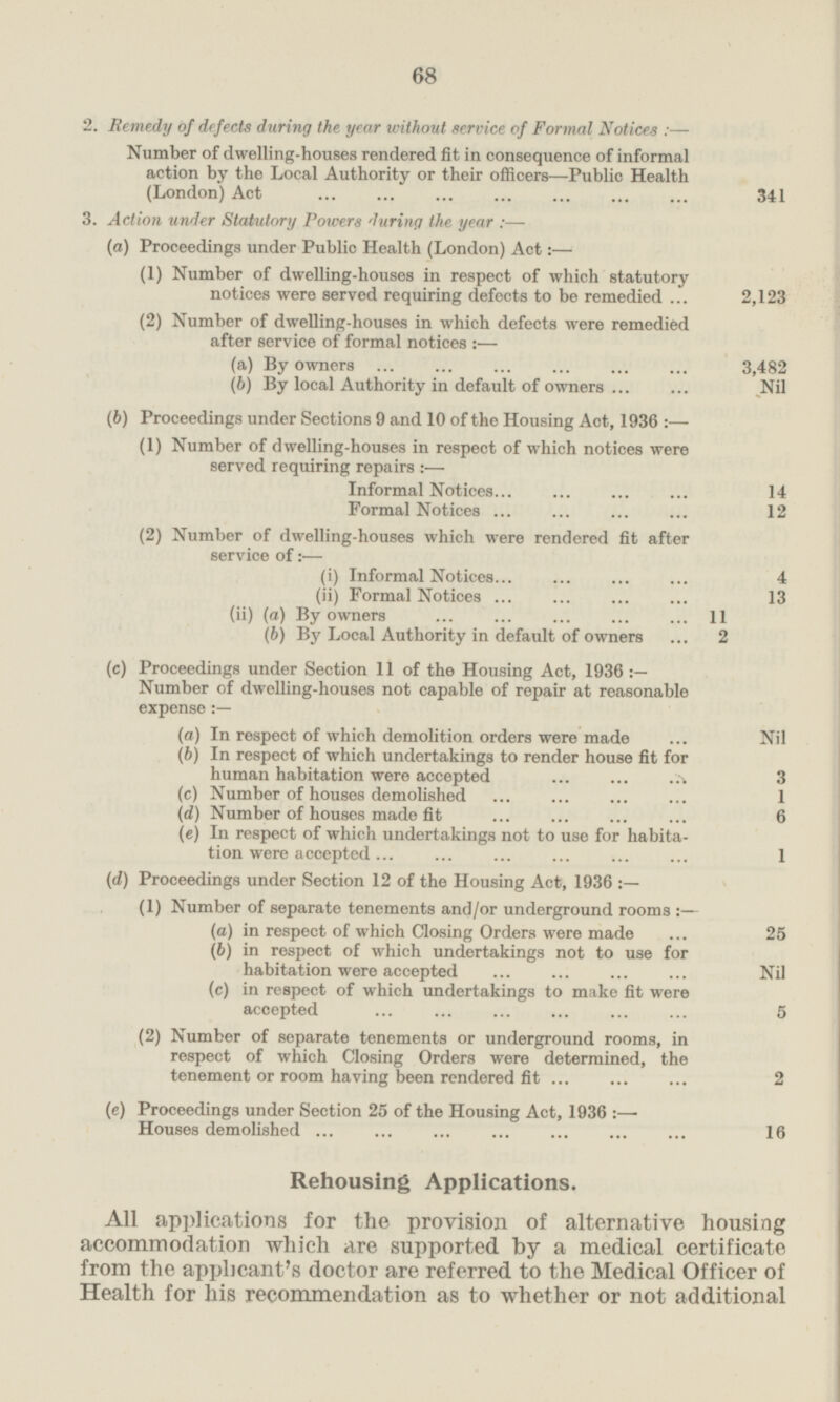 2. Remedy of defects during the year without service of Formal Notices:— Number of dwelling-houses rendered fit in consequence of informal action by the Local Authority or their officers—Public Health (London) Act 341 3. Action under Statutory Powers during the year:— (a) Proceedings under Public Health (London) Act:— (1) Number of dwelling-houses in respect of which statutory notices were served requiring defects to be remedied ... 2,123 (2) Number of dwelling-houses in which defects were remedied after service of formal notices:— (a) By owners 3,482 (b) By local Authority in default of owners Nil (b) Proceedings under Sections 9 and 10 of the Housing Act, 1936:— (1) Number of dwelling-houses in respect of which notices were served requiring repairs:- Informal Notices 14 Formal Notices 12 (2) Number of dwelling-houses which were rendered fit after service of:— (i) Informal Notices 4 (ii) Formal Notices 13 (ii) (a) By owners 11 (b) By Local Authority in default of owners 2 (c) Proceedings under Section 11 of the Housing Act, 1936:- Number of dwelling-houses not capable of repair at reasonable expense:- (a) In respect of which demolition orders were made Nil (b) In respect of which undertakings to render house fit for human habitation were accepted 3 (c) Number of houses demolished 1 (d) Number of houses made fit 6 (e) In respect of which undertakings not to use for habita tion were accepted 1 (d) Proceedings under Section 12 of the Housing Act, 1936:- (1) Number of separate tenements and/or underground rooms:— (a) in respect of which Closing Orders were made 25 (b) in respect of which undertakings not to use for habitation were accepted Nil Nil (c) in respect of which undertakings to make fit were accepted 5 (2) Number of separate tenements or underground rooms, in respect of which Closing Orders were determined, the tenement or room having been rendered fit 2 (e) Proceedings under Section 25 of the Housing Act. 1936:— Houses demolished 16 Rehousing Applications. All applications for the provision of alternative housing accommodation which are supported by a medical certificate from the applicant's doctor are referred to the Medical Officer of Health for his recommendation as to whether or not additional