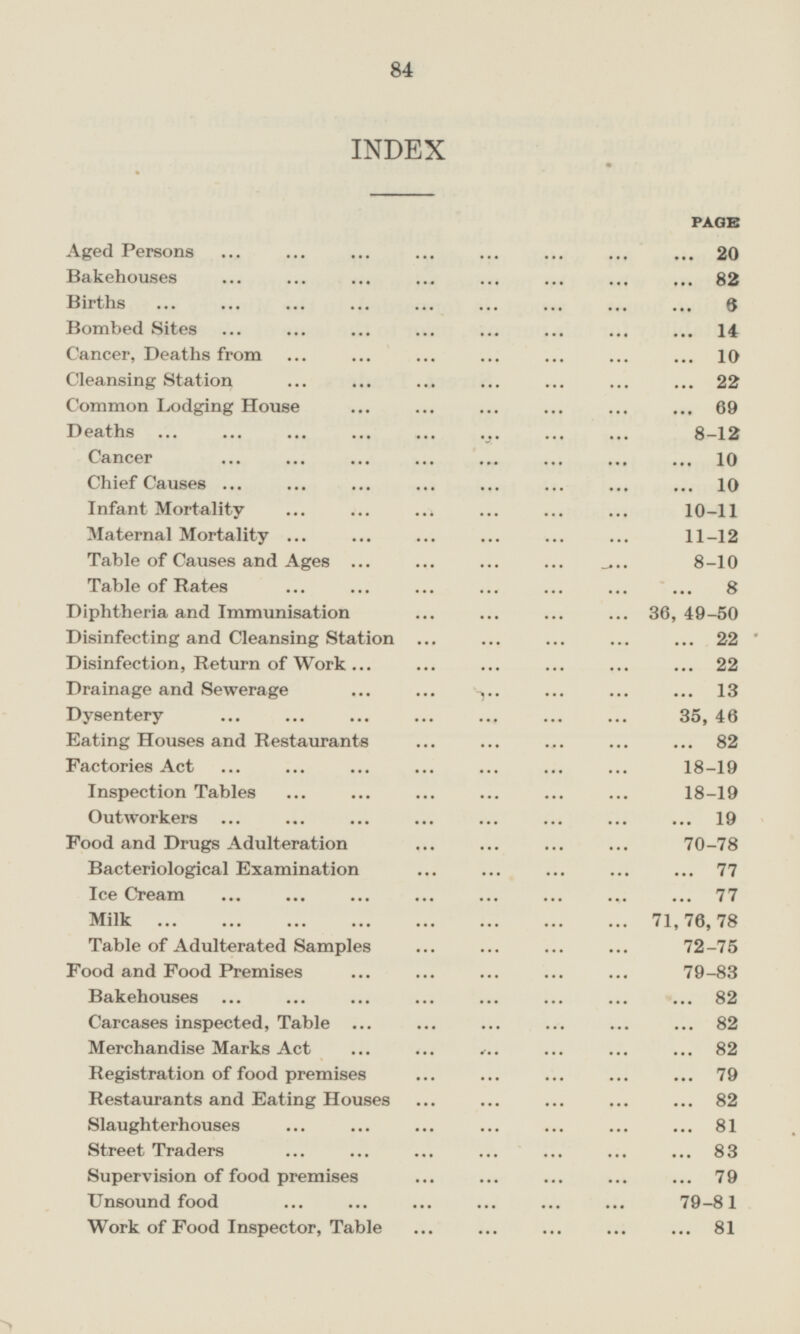 INDEX PAGE Aged Persons 20 Bakehouses 82 Births 6 Bombed Sites 14 Cancer, Deaths from 10 Cleansing Station 22 Common Lodging House 69 Deaths 8 - 12 Cancer 10 Chief Causes 10 Infant Mortality 10 - 11 Maternal Mortality 11 - 12 Table of Causes and Ages 8 - 10 Table of Rates 8 Diphtheria and Immunisation 36, 49 - 50 Disinfecting and Cleansing Station 22 Disinfection, Return of Work 22 Drainage and Sewerage 13 Dysentery 35, 46 Eating Houses and Restaurants 82 Factories Act 18 - 19 Inspection Tables 18 - 19 Outworkers 19 Food and Drugs Adulteration 70 - 78 Bacteriological Examination 77 Ice Cream 77 Milk 71,76,78 Table of Adulterated Samples 72 - 75 Food and Food Premises 79 - 83 Bakehouses ... ... ... ... ... ... ... ... 82 Carcases inspected, Table ... ... ... ... ... ... 82 Merchandise Marks Act 82 Registration of food premises 79 Restaurants and Eating Houses 82 Slaughterhouses 81 Street Traders 83 Supervision of food premises 79 Unsound food 79 - 81 Work of Food Inspector, Table 81