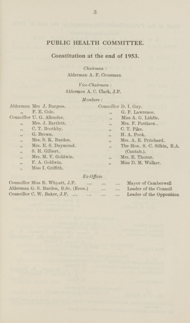 PUBLIC HEALTH COMMITTEE. Constitution at the end of 1953. Chairman : Alderman A. F. Crossman Vice-Chairman : Alderman A. C. Clark, J.P. Members : Alderman Mrs J. Burgess. Councillor D. I. Guy. „ F. E. Cole. „ G. F. Lawrence. Councillor U. G. Allender. „ Miss A. G. Liddle. „ Mrs. J. Bartlett. „ Mrs. F. Pattison. „ C. T. Boothby. „ C. T. Pike. „ G. Brown. „ H. A. Pook. „ Mrs. S. K. Burden. „ Mrs. A. E. Pritchard. „ Mrs. E. S. Daymond. „ The Hon. S. C. Silkin, B.A. „ S. H. Gilbert. (Cantab.). „ Mrs. M. V. Goldwin. „ Mrs. E. Thorne. „ F. A. Goldwin. „ Miss D. M. Walker. „ Miss I. Griffith. Ex-Officio Councillor Miss R. Whyatt, J.P. Mayor of Camberwell Alderman G. S. Burden, B.Sc. (Econ.) Leader of the Council Councillor C. W. Baker, J.P. Leader of the Opposition