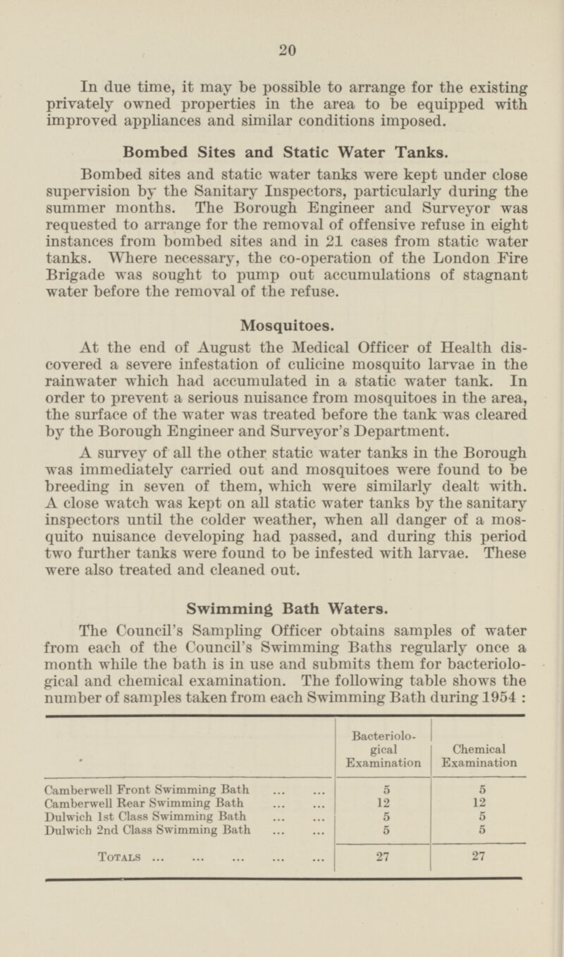 In due time, it may be possible to arrange for the existing privately owned properties in the area to be equipped with improved appliances and similar conditions imposed. Bombed Sites and Static Water Tanks. Bombed sites and static water tanks were kept under close supervision by the Sanitary Inspectors, particularly during the summer months. The Borough Engineer and Surveyor was requested to arrange for the removal of offensive refuse in eight instances from bombed sites and in 21 cases from static water tanks. Where necessary, the co-operation of the London Fire Brigade was sought to pump out accumulations of stagnant water before the removal of the refuse. Mosquitoes. At the end of August the Medical Officer of Health discovered a severe infestation of culicine mosquito larvae in the rainwater which had accumulated in a static water tank. In order to prevent a serious nuisance from mosquitoes in the area, the surface of the water was treated before the tank was cleared by the Borough Engineer and Surveyor's Department. A survey of all the other static water tanks in the Borough was immediately carried out and mosquitoes were found to be breeding in seven of them, which were similarly dealt with. A close watch was kept on all static water tanks by the sanitary inspectors until the colder weather, when all danger of a mosquito nuisance developing had passed, and during this period two further tanks were found to be infested with larvae. These were also treated and cleaned out. Swimming Bath Waters. The Council's Sampling Officer obtains samples of water from each of the Council's Swimming Baths regularly once a month while the bath is in use and submits them for bacteriological and chemical examination. The following table shows the number of samples taken from each Swimming Bath during 1954: Bacteriological Examination Chemical Examination Camberwell Front Swimming Bath 5 5 Camberwell Rear Swimming Bath 12 12 Dulwich 1st Class Swimming Bath 5 5 Dulwich 2nd Class Swimming Bath 5 5 27 27 Totals