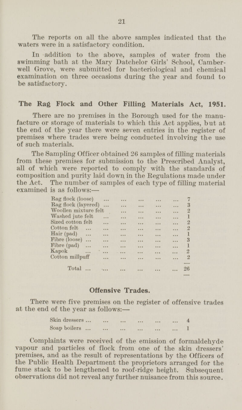 The reports on all the above samples indicated that the waters were in a satisfactory condition. In addition to the above, samples of water from the swimming bath at the Mary Datchelor Girls' School, Camberwell well Grove, were submitted for bacteriological and chemical examination on three occasions during the year and found to be satisfactory. The Rag Flock and Other Filling Materials Act, 1951. There are no premises in the Borough used for the manufacture or storage of materials to which this Act applies, but at the end of the year there were seven entries in the register of premises where trades were being conducted involving the use of such materials. The Sampling Officer obtained 26 samples of filling materials from these premises for submission to the Prescribed Analyst, all of which were reported to comply with the standards of composition and purity laid down, in the Regulations made under the Act. The number of samples of each type of filling material examined is as follows:— Rag flock (loose) 7 Rag flock (layered) 3 Woollen mixture felt 2 Washed jute felt 1 Sized cotton felt 2 Cotton felt 2 Hair (pad) 1 Fibre (loose) 3 Fibre (pad) 1 Kapok 2 Cotton millpuff 2 Total 26 Offensive Trades. There were five premises on the register of offensive trades at the end of the year as follows:— Skin dressers 4 Soap boilers 1 Complaints were received of the emission of formaldehyde vapour and particles of flock from one of the skin dressers' premises, and as the result of representations by the Officers of the Public Health Department the proprietors arranged for the fume stack to be lengthened to roof-ridge height. Subsequent observations did not reveal any further nuisance from this source.
