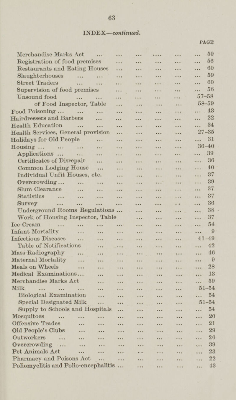 INDEX —continued. PAGE Merchandise Marks Act 59 Registration of food premises 56 Restaurants and Eating Houses 60 Slaughterhouses 59 Street Traders 60 Supervision of food premises 56 Unsound food 57-58 of Pood Inspector, Table 58-59 Food Poisoning 43 Hairdressers and Barbers 22 Health Education 34 Health Services, General provision 27-35 Holidays for Old People 31 Housing 36-40 Applications 39 Certificates of Disrepair 36 Common Lodging House 40 Individual Unfit Houses, etc. 37 Overcrowding 39 Slum Clearance 37 Statistics 37 Survey 36 Underground Rooms Regulations 38 Work of Housing Inspector, Table 37 Ice Cream 54 Infant Mortality 9 Infectious Diseases 41-49 Table of Notifications 42 Mass Radiography 46 Maternal Mortality 9 Meals on Wheels 28 Medical Examinations 13 Merchandise Marks Act 59 Milk 51-54 Biological Examination 54 Special Designated Milk 51-54 Supply to Schools and Hospitals 54 Mosquitoes 20 Offensive Trades 21 Old People's Clubs 29 Outworkers 26 Overcrowding 39 Pet Animals Act 23 Pharmacy and Poisons Act 22 Poliomyelitis and Polio-encephalitis 43