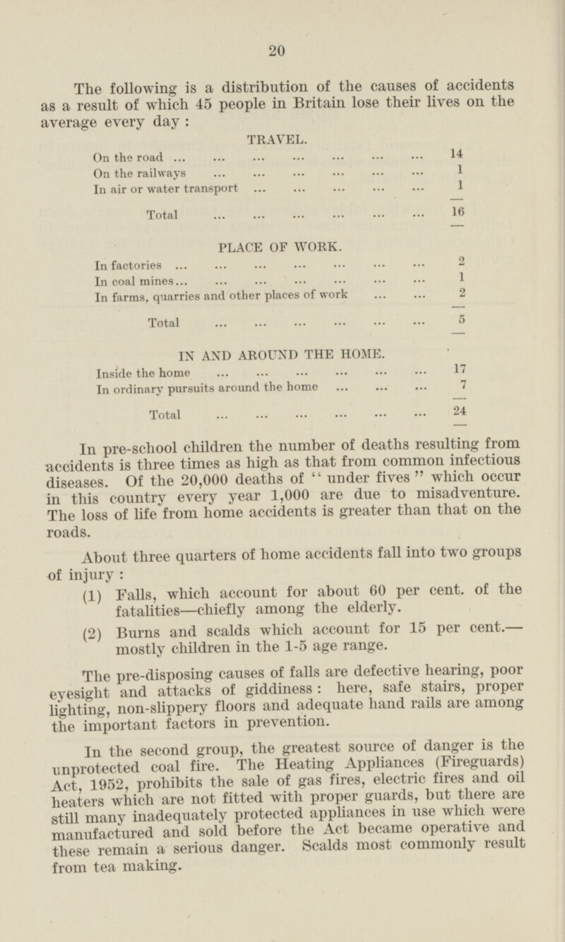 The following is a distribution of the causes of accidents as a result of which 45 people in Britain lose their lives on the average every day: TRAVEL. On the road 14 On the railways 1 In air or water transport 1 Total 16 PLACE OF WORK. In factories 2 In coal mines 1 In farms, quarries and other places of work 2 Total 5 IN AND AROUND THE HOME. Inside the home 17 In ordinary pursuits around the home 7 Total 24 In pre-school children the number of deaths resulting from accidents is three times as high as that from common infectious diseases. Of the 20,000 deaths of under fives which occur in this country every year 1,000 are due to misadventure. The loss of life from home accidents is greater than that on the roads. About three quarters of home accidents fall into two groups of injury: (1) Falls, which account for about 60 per cent, of the fatalities —chiefly among the elderly. (2) Burns and scalds which account for 15 per cent. — mostly children in the 1-5 age range. The pre-disposing causes of falls are defective hearing, poor eyesight and attacks of giddiness: here, safe stairs, proper lighting, non-slippery floors and adequate hand rails are among the important factors in prevention. In the second group, the greatest source of danger is the unprotected coal fire. The Heating Appliances (Fireguards) Act 1952, prohibits the sale of gas fires, electric fires and oil heaters which are not fitted with proper guards, but there are still many inadequately protected appliances in use which were manufactured and sold before the Act became operative and these remain a serious danger. Scalds most commonly result from tea making.
