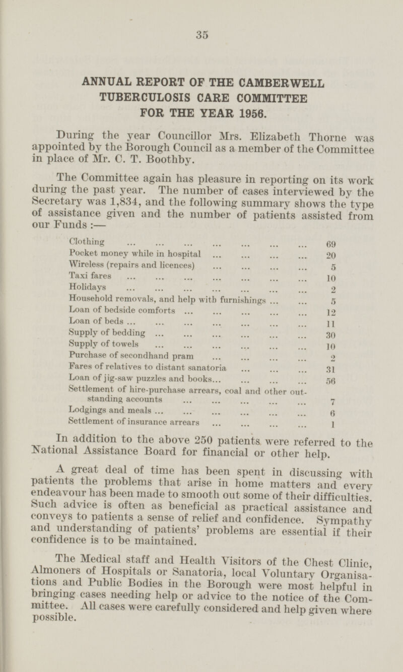 ANNUAL REPORT OF THE CAMBERWELL TUBERCULOSIS CARE COMMITTEE FOR THE YEAR 1956. During the year Councillor Mrs. Elizabeth Thorne was appointed by the Borough Council as a member of the Committee in place of Mr. C. T. Boothby. The Committee again has pleasure in reporting on its work during the past year. The number of cases interviewed by the Secretary was 1,834, and the following summary shows the type of assistance given and the number of patients assisted from our Funds:— Clothing 69 Pocket money while in hospital 20 Wireless (repairs and licences) 5 Taxi fares 10 Holidays 2 Household removals, and help with furnishings 5 Loan of bedside comforts 12 Loan of beds 11 Supply of bedding 30 Supply of towels 10 Purchase of secondhand pram 2 Fares of relatives to distant sanatoria 31 Loan of jig-saw puzzles and books 56 Settlement of hire-purchase arrears, coal and other out standing accounts 7 Lodgings and meals 6 Settlement of insurance arrears 1 In addition to the above 250 patients were referred to the National Assistance Board for financial or other help. A great deal of time has been spent in discussing with patients the problems that arise in home matters and every endeavour has been made to smooth out some of their difficulties. Such advice is often as beneficial as practical assistance and conveys to patients a sense of relief and confidence. Sympathy and understanding of patients' problems are essential if their confidence is to be maintained. The Medical staff and Health Visitors of the Chest Clinic Almoners of Hospitals or Sanatoria, local Voluntary Organisations and Public Bodies in the Borough were most helpful in bringing cases needing help or advice to the notice of the Committee. All cases were carefully considered and help given where possible.