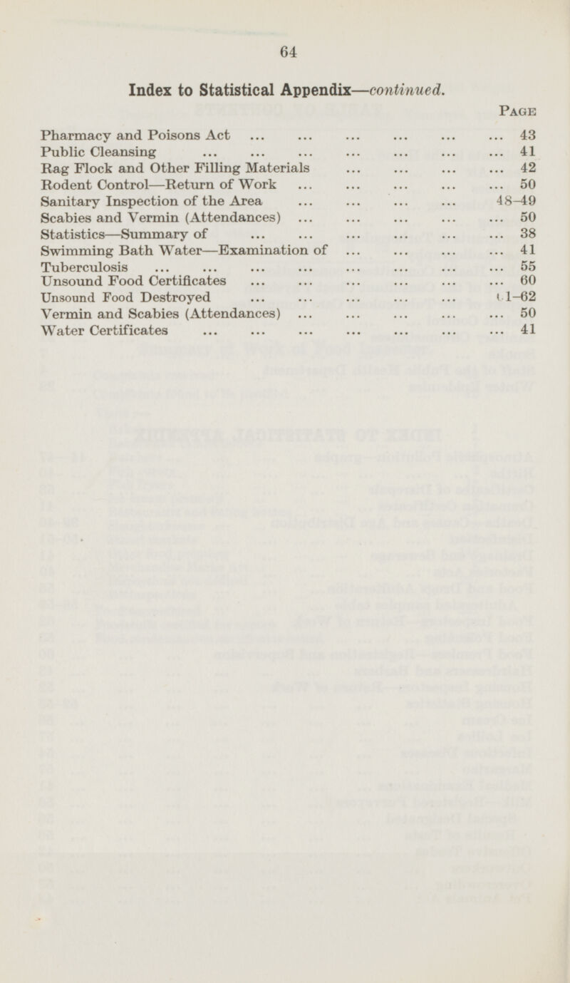 Index to Statistical Appendix—continued. Page Pharmacy and Poisons Act 43 Public Cleansing 41 Rag Flock and Other Filling Materials 42 Rodent Control —Return of Work 50 Sanitary Inspection of the Area 48 - 49 Scabies and Vermin (Attendances) 50 Statistics —Summary of 38 Swimming Bath Water —Examination of 41 Tuberculosis 55 Unsound Food Certificates 60 Unsound Food Destroyed 61 — 62 Vermin and Scabies (Attendances) 50 Water Certificates 41