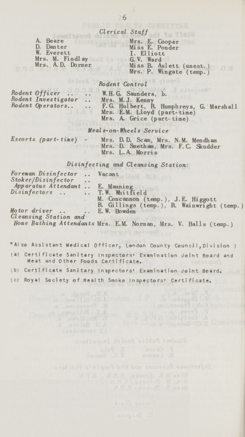 Clerical Staff A. Beare Mrs. E. Cooper D. Danter Miss E. Ponder W. Everett I. Elliott Mrs. M. Findlay G.V. Ward Mrs. A. D. Dormer Miss B. Aslett (unest.) Mrs. P. Wingate (temp.) Rodent Control Rodent Officer W.H.G. Saunders, b. Rodent Investigator Mrs. M.J. Kenny Rodent Operators F. G. Hulbert, R. Humphreys, G. Marshall Mrs. E.M. Lloyd (part-time) Mrs. A. Grice (part- time) Meals-on- Wheels Service Escorts (part-time) - Mrs. D.D. Scam, Mrs. N.M. Mendham Mrs. D. Snetham, Mrs. F.C. Skudder Mrs. L. A. Morris Disinfecting and Cleansing Station Foreman Disinfector Vacant Stoker/Disinfector Apparatus Attendant E. Manning Disinfectors T.W. Whitfield M. Concannon (temp.), J.E. Higgott R. Gillines (temp.), R. Wainwrieht (temp.) Motor driver E. W. Bowden Cleansing Station and Home Bathing Attendants Mrs. E.M. Norman, Mrs. V. Balls (temp.) Aiso Assistant Medical Officer, London County Council, Division 7 (a) Certificate Sanitary Inspectors' Examination Joint Board and Meat and Other Foods Certificate. (b) Certificate Sanitary Inspectors' Examination Joint Board. (c) Royal Society of Health Smoke Inspectors' Certificate.