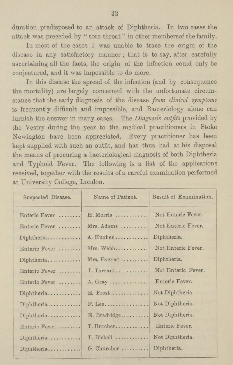 32 duration predisposed to an attack of Diphtheria. In two cases the attack was preceded by sore-throat in other membersof the family. In most of the cases I was unable to trace the origin of the disease in any satisfactory manner; that is to say, after carefully ascertaining all the facts, the origin of the infection could only be conjectured, and it was impossible to do more. In this disease the spread of the infection (and by consequence the mortality) are largely concerned with the unfortunate circum stance that the early diagnosis of the disease from clinical symptoms is frequently difficult and impossible, and Bacteriology alone can furnish the answer in many cases. The Diagnosis outfits provided by the Vestry during the year to the medical practitioners in Stoke Newington have been appreciated. Every practitioner has been kept supplied with such an outfit, and has thus had at his disposal the means of procuring a bacteriological diagnosis of both Diphtheria and Typhoid Fever. The following is a list of the applications received, together with the results of a careful examination performed at University College, London. Suspected Disease. Name of Patient. Result of Examination. Enteric Fever H. Morris Not Enteric Fever. Enteric Fever Mrs. Adams Not Enteric Fever. Diphtheria A.Hughes Diphtheria. Enteric Fever Mrs. Webb Not Enteric Fever. Diphtheria Mrs. Everest Diphtheria. Enteric Fever T. Tarrant Not Enteric Fever. Enteric Fever A. Gray Enteric Fever. Diphtheria E.Frost Not Diphtheria Diphtheria F. Lee Not Diphtheria. Diphtheria E. Bradridge Not Diphtheria. Enteric Fever T. Butcher Enteric Fever. Diphtheria T. Bickell Not Diphtheria. Diphtheria G. Churcher Diphtheria.