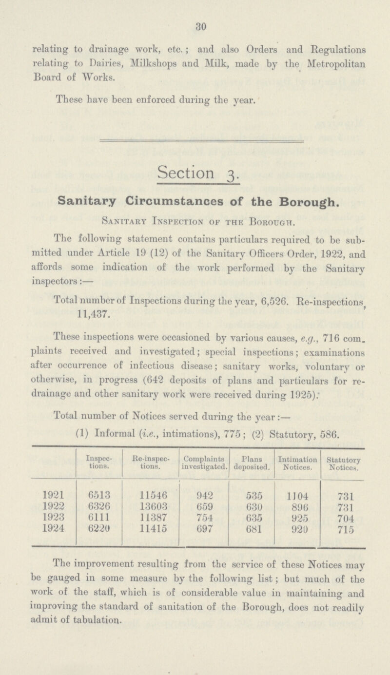 30 relating to drainage work, etc.; and also Orders and Regulations relating to Dairies, Milkshops and Milk, made by the Metropolitan Board of Works. These have been enforced during the year. Section 3. Sanitary Circumstances of the Borough. Sanitary Inspection of the Borough. The following statement contains particulars required to be sub mitted under Article 19 (12) of the Sanitary Officers Order, 1922, and affords some indication of the work performed by the Sanitary inspectors:— Total number of Inspections during the year, 6,526. Re-inspections 11,437. These inspections were occasioned by various causes, e.g., 716 com. plaints received and investigated; special inspections; examinations after occurrence of infectious disease; sanitary works, voluntary or otherwise, in progress (642 deposits of plans and particulars for re drainage and other sanitary work were received during 1925); Total number of Notices served during the year:— (1) Informal (i.e., intimations), 775; (2) Statutory, 586. Inspec tions. He-inspec tions. Complaints investigated. Plans deposited. Intimation Notices. Statutory Notices. 1921 6513 11546 942 535 1104 731 1922 6326 13603 659 630 896 731 1923 6111 11387 754 635 925 704 1924 6220 11415 697 681 920 715 The improvement resulting from the service of these Notices may be gauged in some measure by the following list; but much of the work of the staff, which is of considerable value in maintaining and improving the standard of sanitation of the Borough, does not readily admit of tabulation.