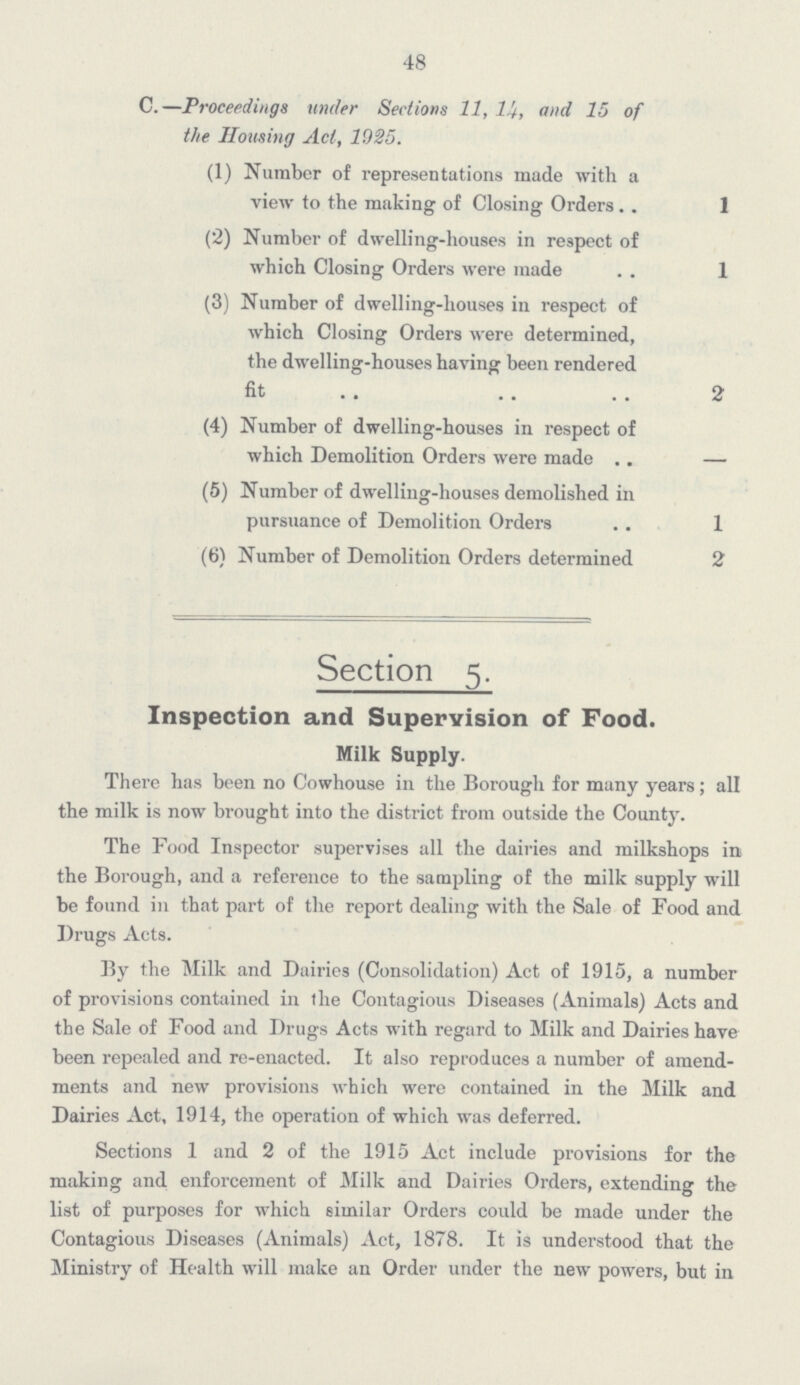 48 c.- -Proceedings under Sections 11, 14., and 15 of the Housing Act, 1025. (1) Number of representations made with a view to the making of Closing Orders. 1 (2) Number of dwelling-houses in respect of which Closing Orders were made 1 (3) Number of dwelling-houses in respect of which Closing Orders were determined, the dwelling-houses having been rendered fit 2 (4) Number of dwelling-houses in respect of which Demolition Orders were made - (5) Number of dwelling-houses demolished in pursuance of Demolition Orders 1 (6) Number of Demolition Orders determined 2 Section 5. Inspection and Supervision of Food. Milk Supply. There has been no Cowhouse in the Borough for many years; all the milk is now brought into the district from outside the County. The Food Inspector supervises all the dairies and milkshops in the Borough, and a reference to the sampling of the milk supply will be found in that part of the report dealing with the Sale of Food and Drugs Acts. By the Milk and Dairies (Consolidation) Act of 1915, a number of provisions contained in the Contagious Diseases (Animals) Acts and the Sale of Food and Drugs Acts with regard to Milk and Dairies have been repealed and re-enacted. It also reproduces a number of amendments and new provisions which were contained in the Milk and Dairies Act, 1914, the operation of which was deferred. Sections 1 and 2 of the 1915 Act include provisions for the making and enforcement of Milk and Dairies Orders, extending the list of purposes for which similar Orders could be made under the Contagious Diseases (Animals) Act, 1878. It is understood that the Ministry of Health will make an Order under the new powers, but in