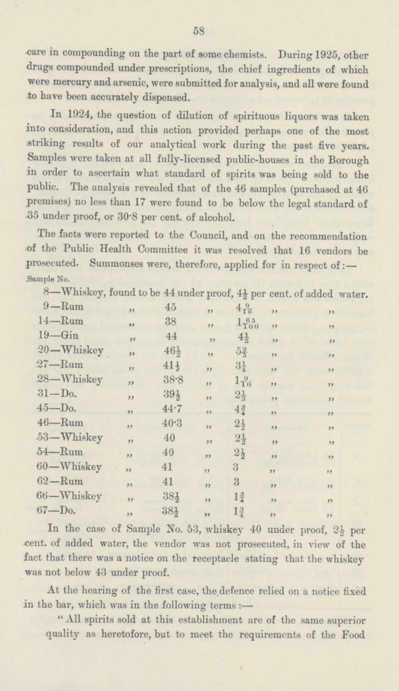 58 care in compounding on the part of some chemists. During 1925, other drugs compounded under prescriptions, the chief ingredients of which were mercury and arsenic, were submitted for analysis, and all were found to have been accurately dispensed. In 1924, the question of dilution of spirituous liquors was taken into consideration, and this action provided perhaps one of the most striking results of our analytical work during the past five years. Samples were taken at all fully-licensed public-houses in the Borough in order to ascertain what standard of spirits was being sold to the public. The analysis revealed that of the 46 samples (purchased at 46 premises) no less than 17 were found to be below the legal standard of 35 under proof, or 30.8 per cent. of alcohol. The facts were reported to the Council, and on the recommendation of the Public Health Committee it was resolved that 16 vendors be prosecuted. Summonses were, therefore, applied for in respect of: — Sample No. 8—Whiskey, found to be 44 under proof, 4J per cent, of added water. 9—Rum „ 45 „ 4 9/10 „ „ 14—Rum „ 38 „ l65/100 „ „ 19—Gin „ 44 „ 4½ „ „ 20—Whiskey „ 46½ „ 5⅔ „ „ 27—Rum „ 41½ „ 3¼ „ „ 28—Whiskey „ 38.8 „ 19/10 „ „ 31—Do. „ 39 ½ „ 2⅓ „ „ 45—Do. „ 44.7 „ 4¾ „ „ 46—Rum „ 40.3 „ 2½ „ „ 53—Whiskey „ 40 „ 2½ „ „ 54—Rum „ 40 „ 2½ „ „ 60—Whiskey „ 41 „ 3 „ „ 62—Rum „ 41 „ 3 „ „ 66—Whiskey „ 38½ „ 1¾ „ „ 67—Do. ,, 38½ „ l¾ „ „ In the case of Sample No. 53, whiskey 40 under proof, 2½, per cent. of added water, the vendor was not prosecuted, in view of the fact that there was a notice on the receptacle stating that the whiskey was not below 43 under proof. At the hearing of the first case, the defence relied on a notice fixed in the bar, which was in the following terms :— All spirits sold at this establishment are of the same superior quality as heretofore, but to meet the requirements of the Food