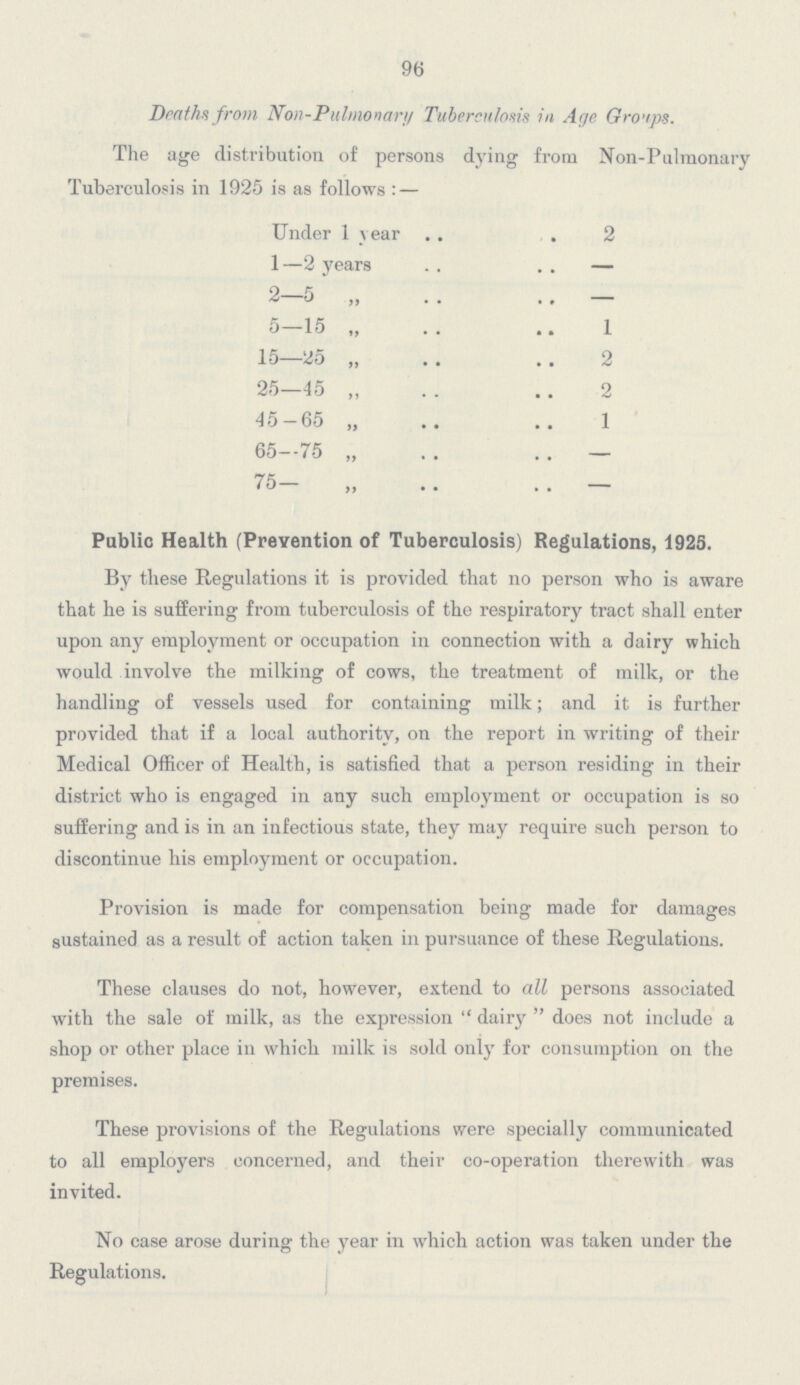 96 Deaths from Non-Pulmonary Tuberculosis in Age Groups. The age distribution of persons dying from Non-Pulmonary Tuberculosis in 1925 is as follows:— Under 1 year 2 1—2 years — 2-5 „ — 5-15 „ 1 15—25 „ 2 25—45 „ 2 45-65 „ 1 65—75 „ — 75- „ — Public Health (Prevention of Tuberculosis) Regulations, 1925. By these Regulations it is provided that no person who is aware that he is suffering from tuberculosis of the respiratory tract shall enter upon any employment or occupation in connection with a dairy which would involve the milking of cows, the treatment of milk, or the handling of vessels used for containing milk; and it is further provided that if a local authority, on the report in writing of their Medical Officer of Health, is satisfied that a person residing in their district who is engaged in any such employment or occupation is so suffering and is in an infectious state, they may require such person to discontinue his employment or occupation. Provision is made for compensation being made for damages sustained as a result of action taken in pursuance of these Regulations. These clauses do not, however, extend to all persons associated with the sale of milk, as the expression dairy does not include a shop or other place in which milk is sold only for consumption on the premises. These provisions of the Regulations were specially communicated to all employers concerned, and their co-operation therewith was invited. No case arose during the year in which action was taken under the Regulations.
