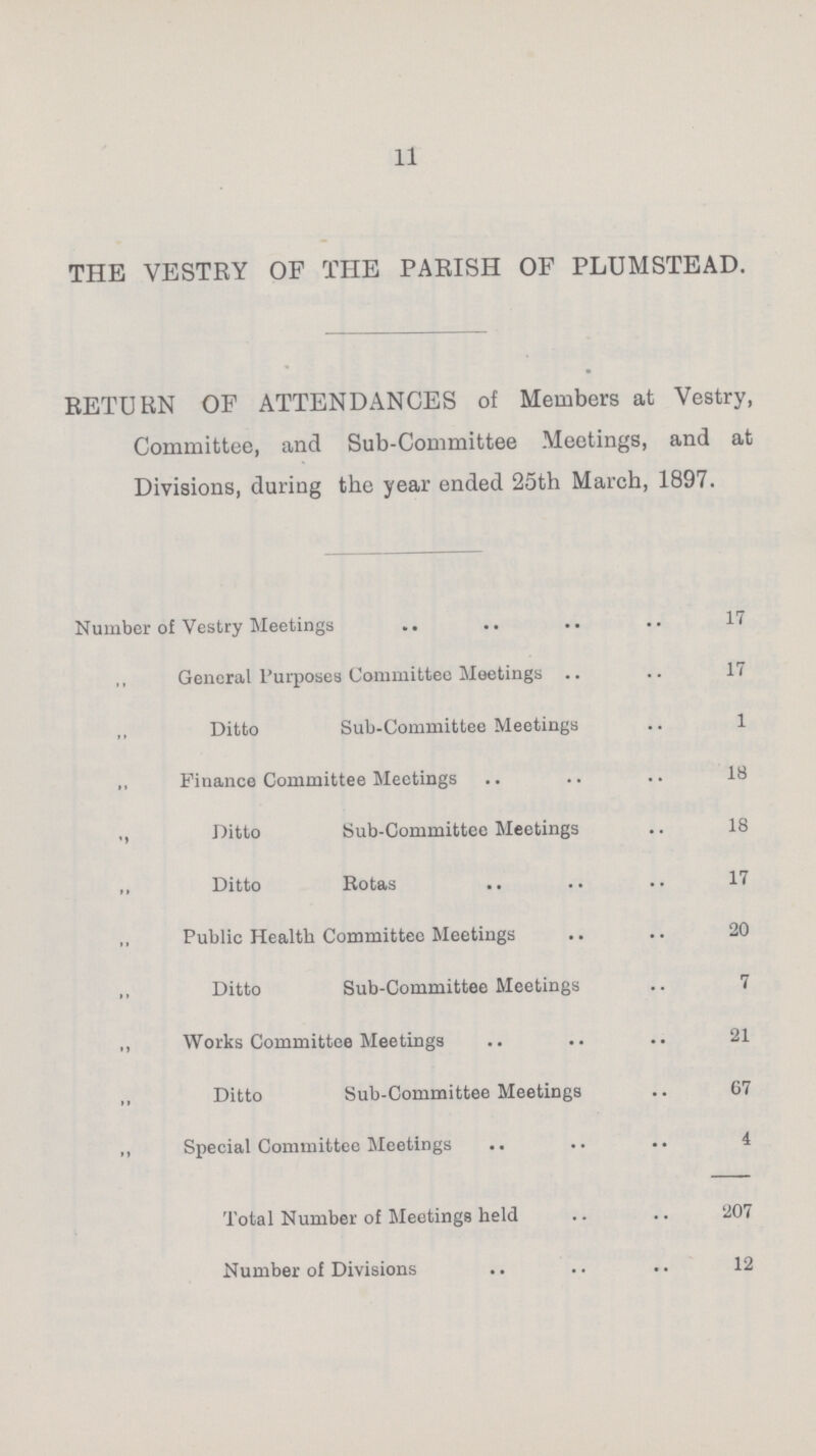 11 THE VESTRY OF THE PARISH OF PLUMSTEAD. RETURN OF ATTENDANCES of Members at Vestry, Committee, and Sub-Committee Meetings, and at Divisions, during the year ended 25th March, 1897. Number of Vestry Meetings 17 General Purposes Committee Meetings 17 ,, Ditto Sub-Committee Meetings 1 „ Finance Committee Meetings 18 ,, Ditto Sub-Committee Meetings 18 „ Ditto Rotas 17 ,, Public Health Committee Meetings 20 Ditto Sub-Committee Meetings 7 „ Works Committee Meetings 21 ,, Ditto Sub-Committee Meetings 67 „ Special Committee Meetings 4 Total Number of Meetings held 207 Number of Divisions 12