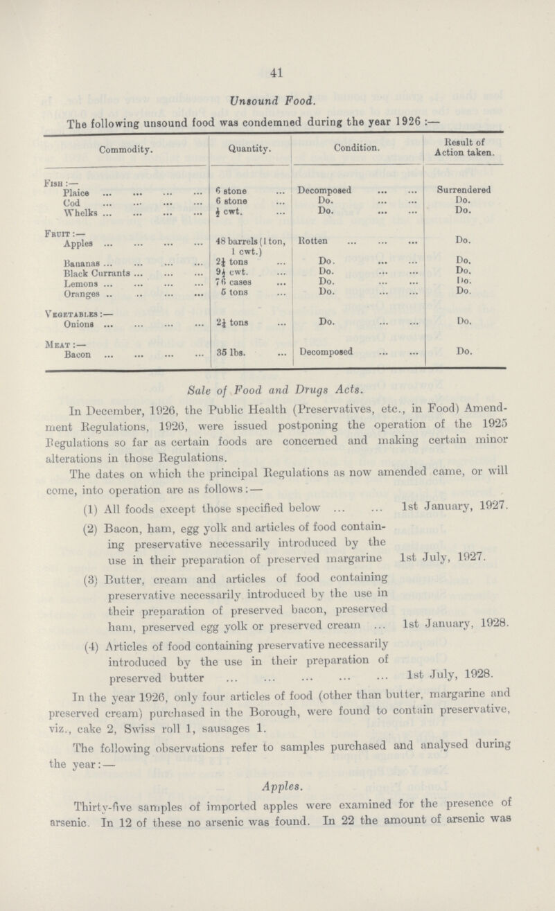 41 Unsound Food. The following unsound food was condemned during the year 1926:— Commodity. Quantity. Condition. Result of Action taken. Fish : — Plaice 6 stone Decomposed Surrendered Cod 6 stone Do. Do. Whelks ½ cwt. Do. Do. Fruit:— Apples 48 barrels (1 ton, 1 cwt.) Rotten Do. Bananas 2½ tons Do. Do. Black Currants 9½ cwt. Do. Do. Lemons 76 cases Do. Do. Oranges 5 tons Do. Do. Vegetables:— Onions 2J tons Do. Do. Meat :— Bacon 35 lbs. Decomposed Do. Sale of Food and Drugs Acts. In December, 1026, the Public Health (Preservatives, etc., in Food) Amend ment Regulations, 1926, were issued postponing the operation of the 1925 regulations so far as certain foods are concerned and making certain minor alterations in those Regulations. The dates on which the principal Regulations as now amended came, or will come, into operation are as follows: — (1) All foods except those specified below 1st January, 1927. (2) Bacon, ham, egg yolk and articles of food contain ing preservative necessarily introduced by the use in their preparation of preserved margarine 1st July, 1927. (3) Butter, cream and articles of food containing preservative necessarily introduced by the use in their preparation of preserved bacon, preserved ham, preserved egg yolk or preserved cream 1st January, 1928. (4) Articles of food containing preservative necessarily introduced by the use in their preparation of preserved butter 1st July, 1928. In the year 1926, only four articles of food (other than butter, margarine and preserved cream) purchased in the Borough, were found to contain preservative, viz., cake 2, Swiss roll 1, sausages 1. The following observations refer to samples purchased and analysed during the year:— Apples. Thirty-five samples of imported apples were examined for the presence of arsenic. In 12 of these no arsenic was found. In 22 the amount of arsenic was