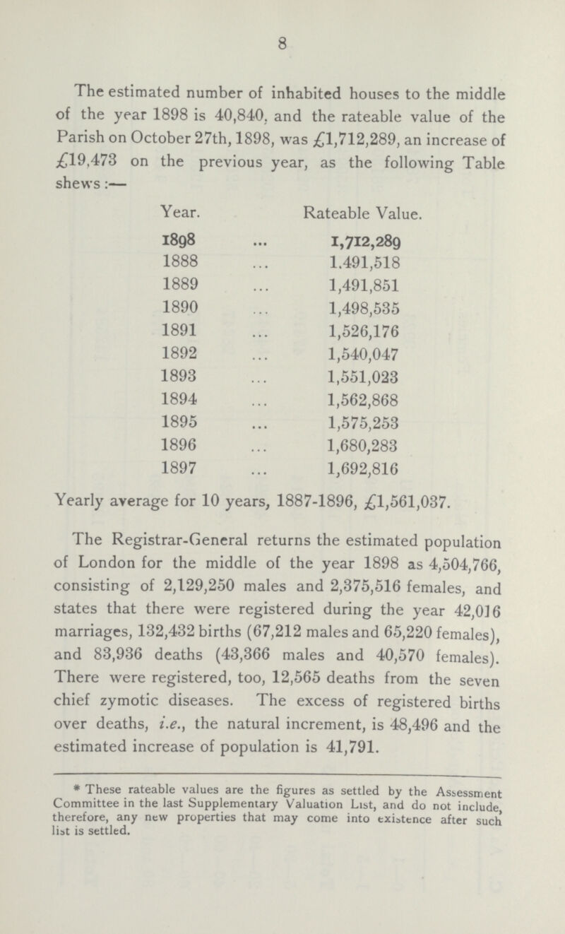 8 The estimated number of inhabited houses to the middle of the year 1898 is 40,840, and the rateable value of the Parish on October 27th, 1898, was £1,712,289, an increase of £19,473 on the previous year, as the following Table shews:— Year. Rateable Value. 1898 1,712,289 1888 1.491,518 1889 1,491,851 1890 1,498,535 1891 1,526,176 1892 1,540,047 1893 1,551,023 1894 1,562,868 1895 1,575,253 1896 1,680,283 1897 1,692,816 Yearly average for 10 years, 1887-1896, £1,561,037. The Registrar-General returns the estimated population of London for the middle of the year 1898 as 4,504,766, consisting of 2,129,250 males and 2,375,516 females, and states that there were registered during the year 42,016 marriages, 132,432 births (67,212 males and 65,220 females), and 83,936 deaths (43,366 males and 40,570 females). There were registered, too, 12,565 deaths from the seven chief zymotic diseases. The excess of registered births over deaths, i.e., the natural increment, is 48,496 and the estimated increase of population is 41,791. * These rateable values are the figures as settled by the Assessment Committee in the last Supplementary Valuation List, and do not include, therefore, any new properties that may come into txiatence after such list is settled.