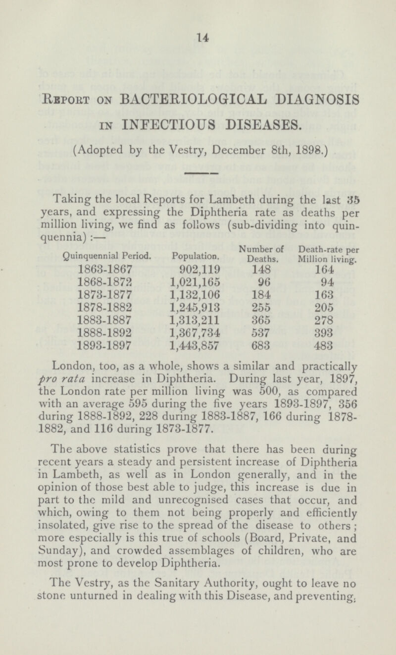 14 Report on BACTERIOLOGICAL DIAGNOSIS in INFECTIOUS DISEASES. (Adopted by the Vestry, December 8th, 1898.) Taking the local Reports for Lambeth during the last 35 years, and expressing the Diphtheria rate as deaths per million living, we find as follows (sub-dividing into quin quennia):— Quinquennial Period. Population. Number of Deaths. Death-rate per Million living. 1863-1867 902,119 148 164 1868-1872 1,021,165 96 94 1873-1877 1,132,106 184 163 1878-1882 1,245,913 255 205 1883-1887 1,313,211 365 278 1888-1892 1,367,734 537 393 1893-1897 1,443,857 683 483 London, too, as a whole, shows a similar and practically pro rata increase in Diphtheria. During last year, 1897, the London rate per million living was 500, as compared with an average 595 during the five years 1893-1897, 356 during 1888-1892, 228 during 1883-1887, 166 during 1878 1882, and 116 during 1873-1877. The above statistics prove that there has been during recent years a steady and persistent increase of Diphtheria in Lambeth, as well as in London generally, and in the opinion of those best able to judge, this increase is due in part to the mild and unrecognised cases that occur, and which, owing to them not being properly and efficiently insolated, give rise to the spread of the disease to others; more especially is this true of schools (Board, Private, and Sunday), and crowded assemblages of children, who are most prone to develop Diphtheria. The Vestry, as the Sanitary Authority, ought to leave no stone unturned in dealing with this Disease, and preventing.