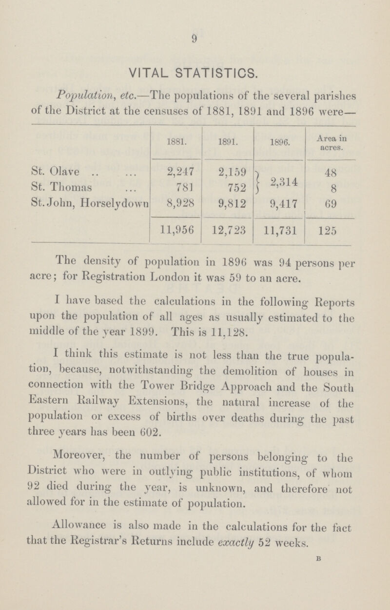 9 VITAL STATISTICS. Population, etc.—The populations of the several parishes of the District at the censuses of 1881, 1891 and 1896 were— 1881. 1891. 1896. Area in acres. St. Olave 2,247 2,159 ] 2,314 48 St. Thomas 781 752 8 St. John, Horselydown 8,928 9,812 9,417 69 11,956 12,723 11,731 125 The density of population in 1896 was 94 persons per acre; for Registration London it was 59 to an acre. I have based the calculations in the following Reports upon the population of all ages as usually estimated to the middle of the year 1899. This is 11.128. I think this estimate is not less than the true popula tion, because, notwithstanding the demolition of houses in connection with the Tower Bridge Approach and the South Eastern Railway Extensions, the natural increase of the population or excess of births over deaths during the past three years has been 602. Moreover, the number of persons belonging to the District who were in outlying public institutions, of whom 92 died during the year, is unknown, and therefore not allowed for in the estimate of population. Allowance is also made in the calculations for the fact that the Registrar's Returns include exactly 52 weeks. B