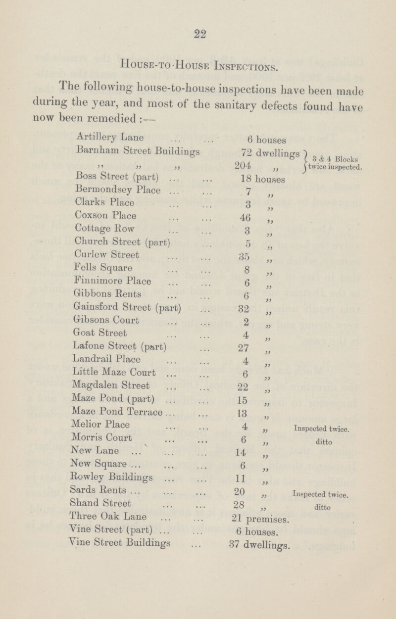 22 House-to House Inspections. The following house-to-house inspections have been made during the year, and most of the sanitary defects found have now been remedied:— Artillery Lane 6 houses Barnham Street Buildings 72 dwelling 3 & 4 Blocks twice inspected. „„ „ 204 „ Boss Street (part) 18 houses Bermondsey Place 7 „ Clarks Place 3 „ Coxson Place 46 „ Cottage Bow 3 „ Church Street (part.) 5 „ Curlew Street 35 ,, Fells Square 8 „ Finnimore Place 6 „ Gibbons Rents 6 „ Gainsford Street (part) 32 „ Gibsons Court 2 „ Goat Street 4 „ Lafone Street (part) 27 „ Landrail Place 4 „ Little Maze Court 6 „ Magdalen Street 22 „ Maze Pond (part) 15 „ Maze Pond Terrace 13 „ Melior Place 4 „ Inspected twice. Morris Court 6 „ ditto New Lane 14 „ New Square 6 „ Rowley Buildings 11 „ Sards Rents 20 „ Inspected twice. Shand Street 28 „ ditto Three Oak Lane 21 premises. Vine Street (part) 6 houses. Vine Street Buildings 37 dwellings.